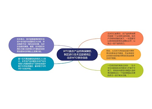 WTO就农产品特殊保障机制正进行技术层面磋商|||北京WTO事务信息