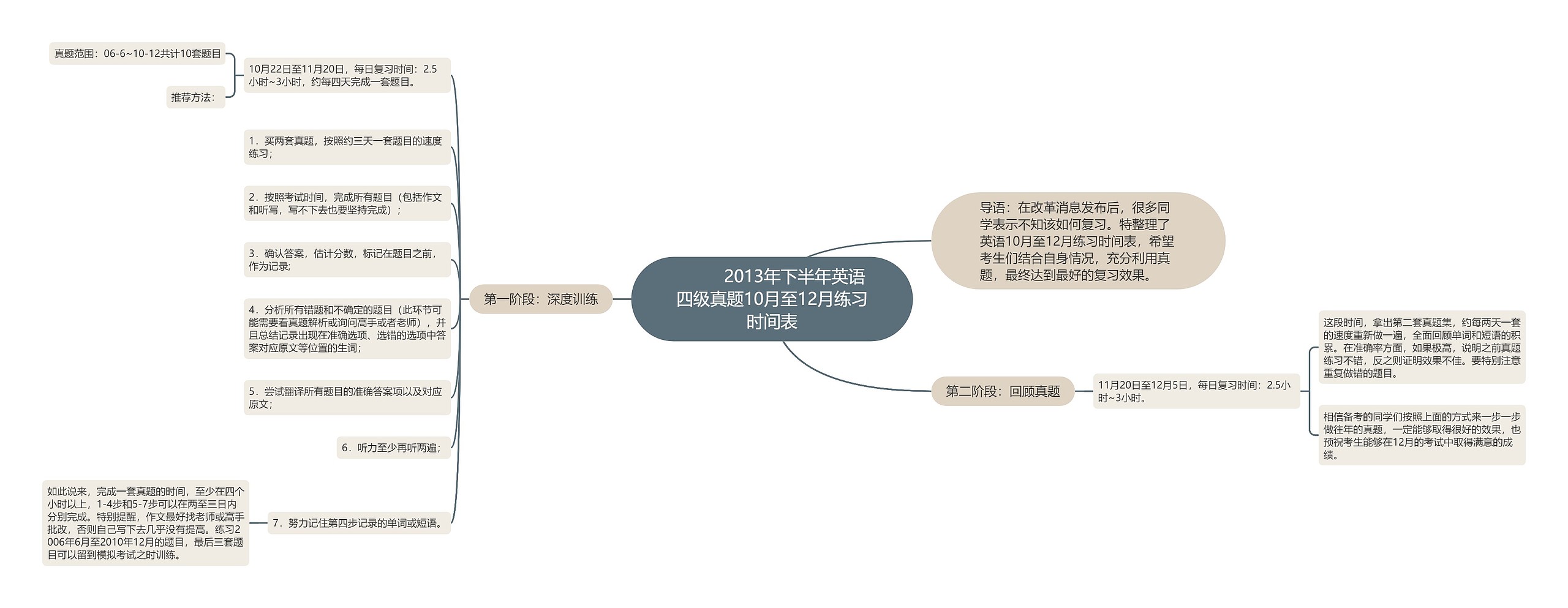         	2013年下半年英语四级真题10月至12月练习时间表