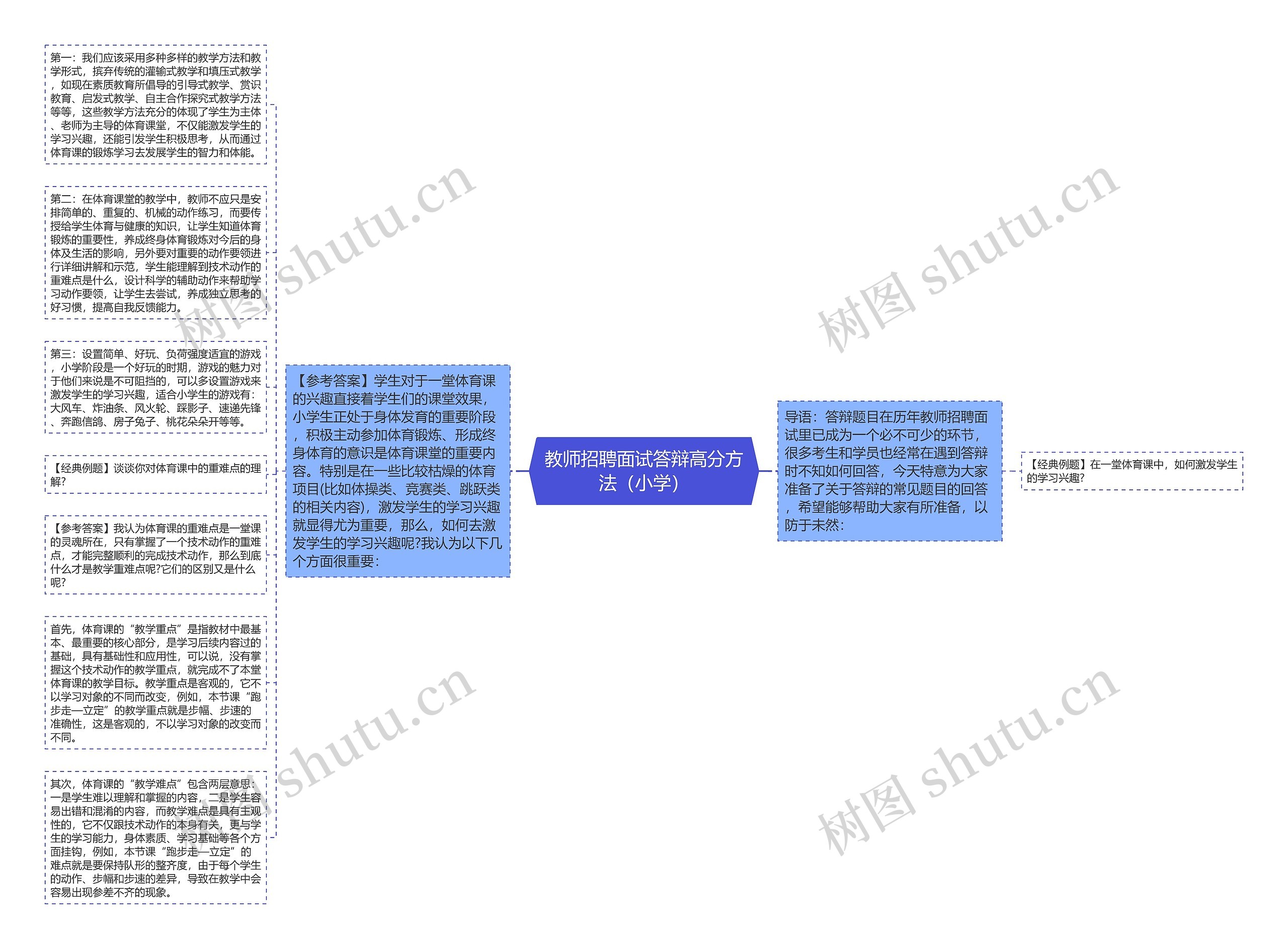 教师招聘面试答辩高分方法（小学）思维导图