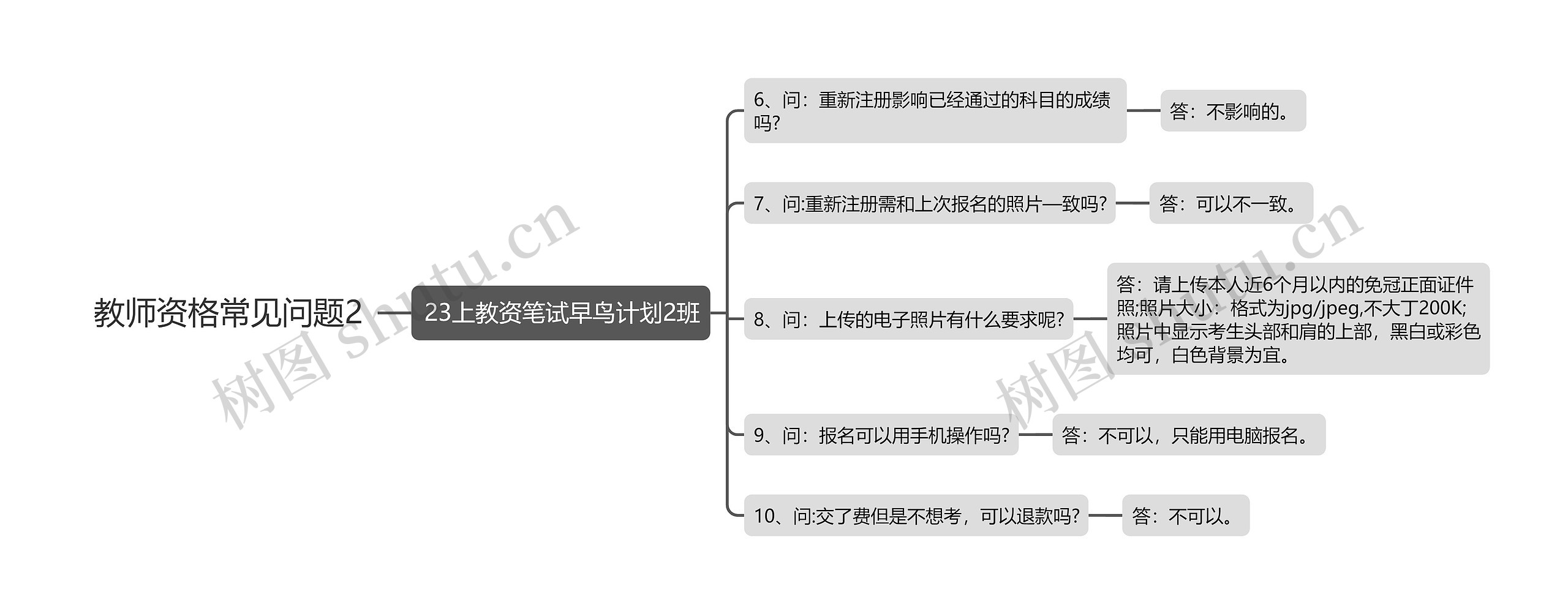 教师资格常见问题2