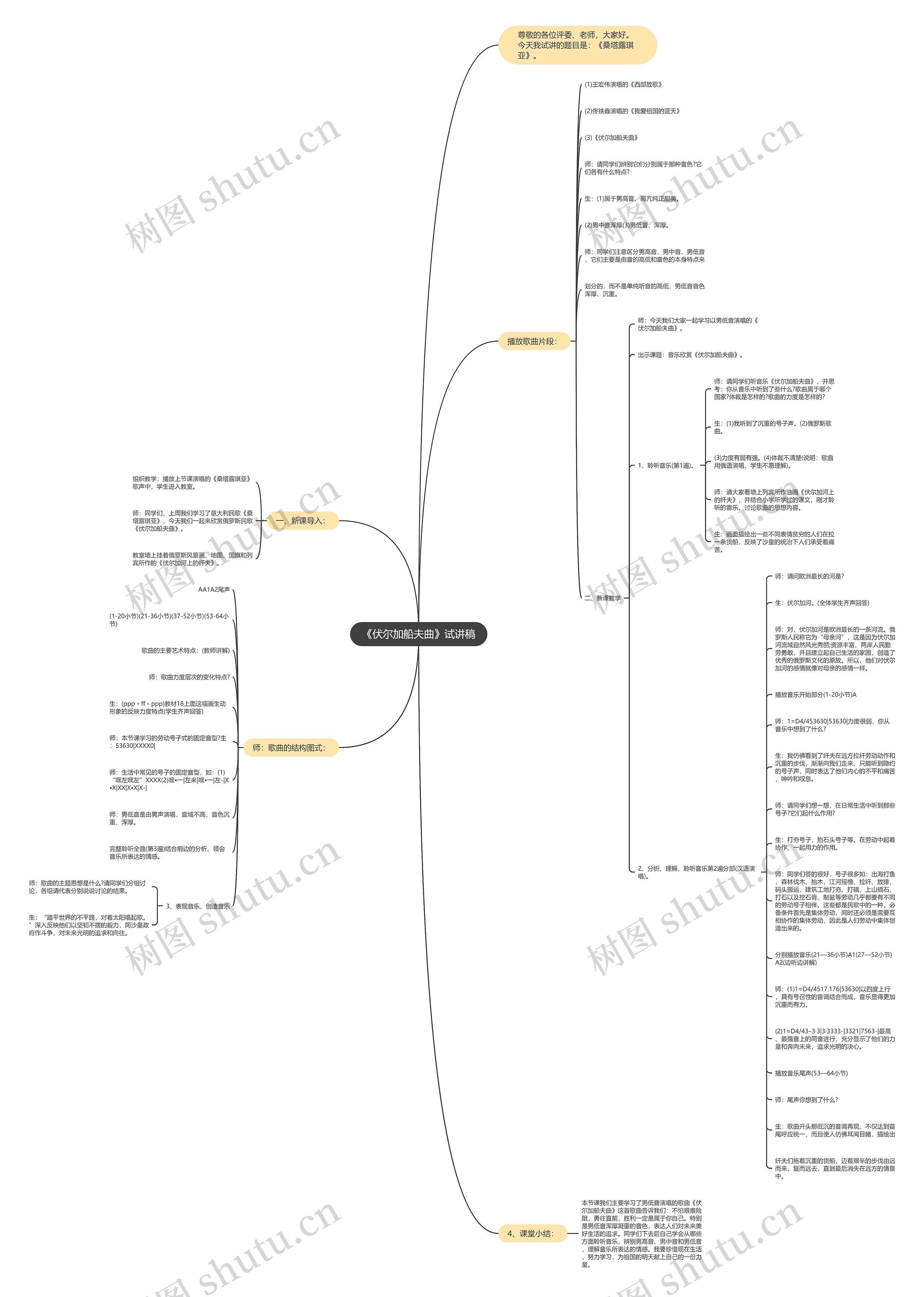 《伏尔加船夫曲》试讲稿思维导图