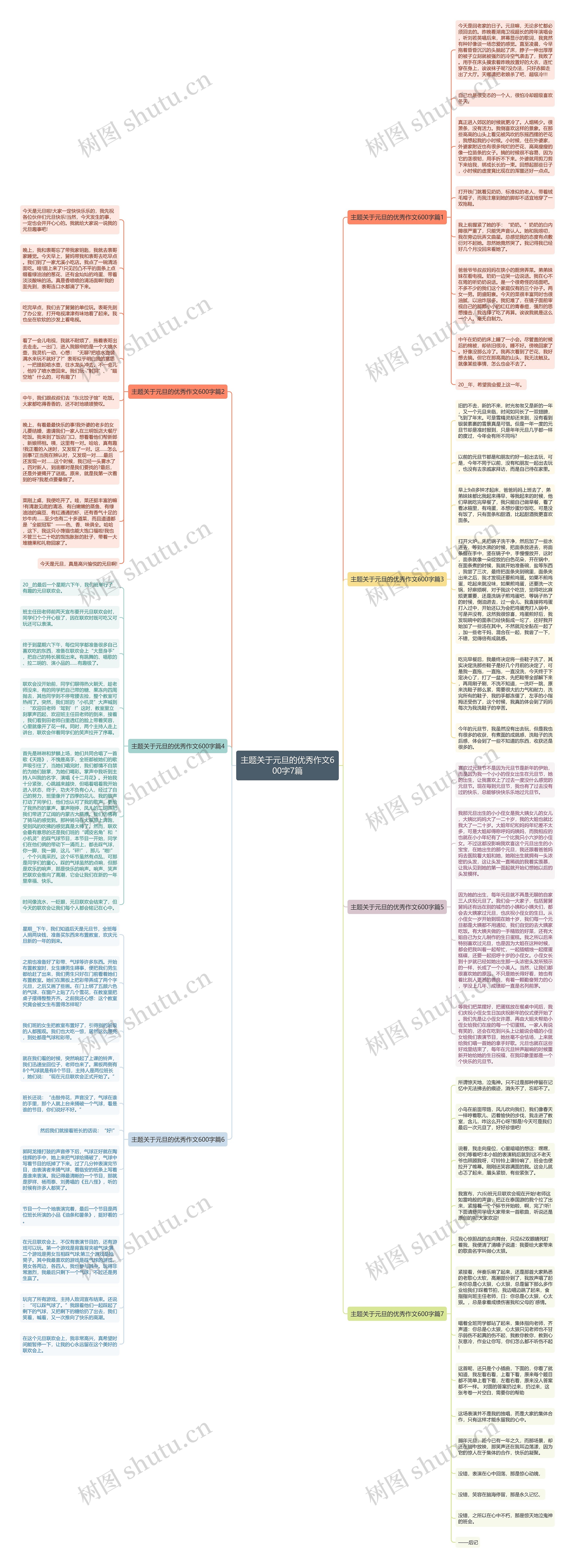 主题关于元旦的优秀作文600字7篇思维导图