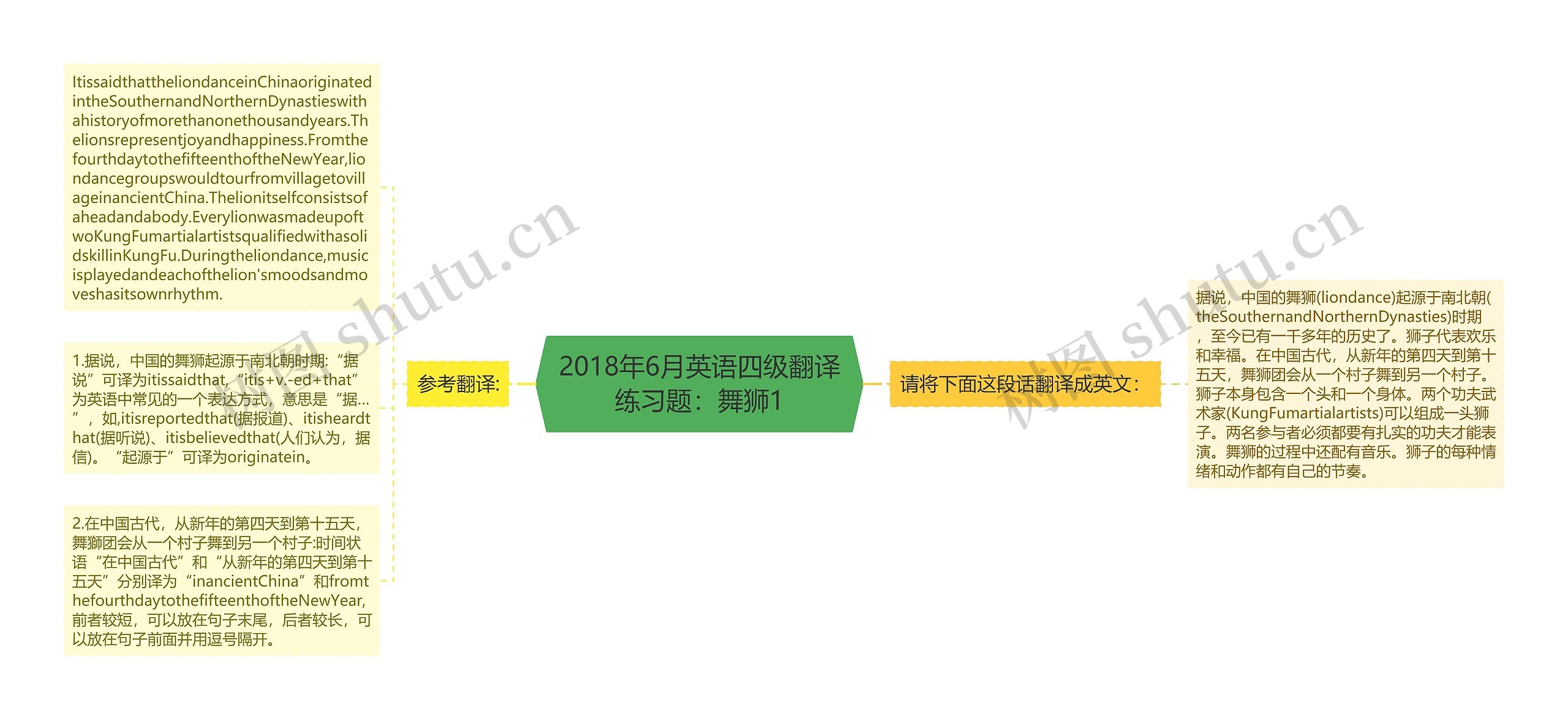 2018年6月英语四级翻译练习题：舞狮1