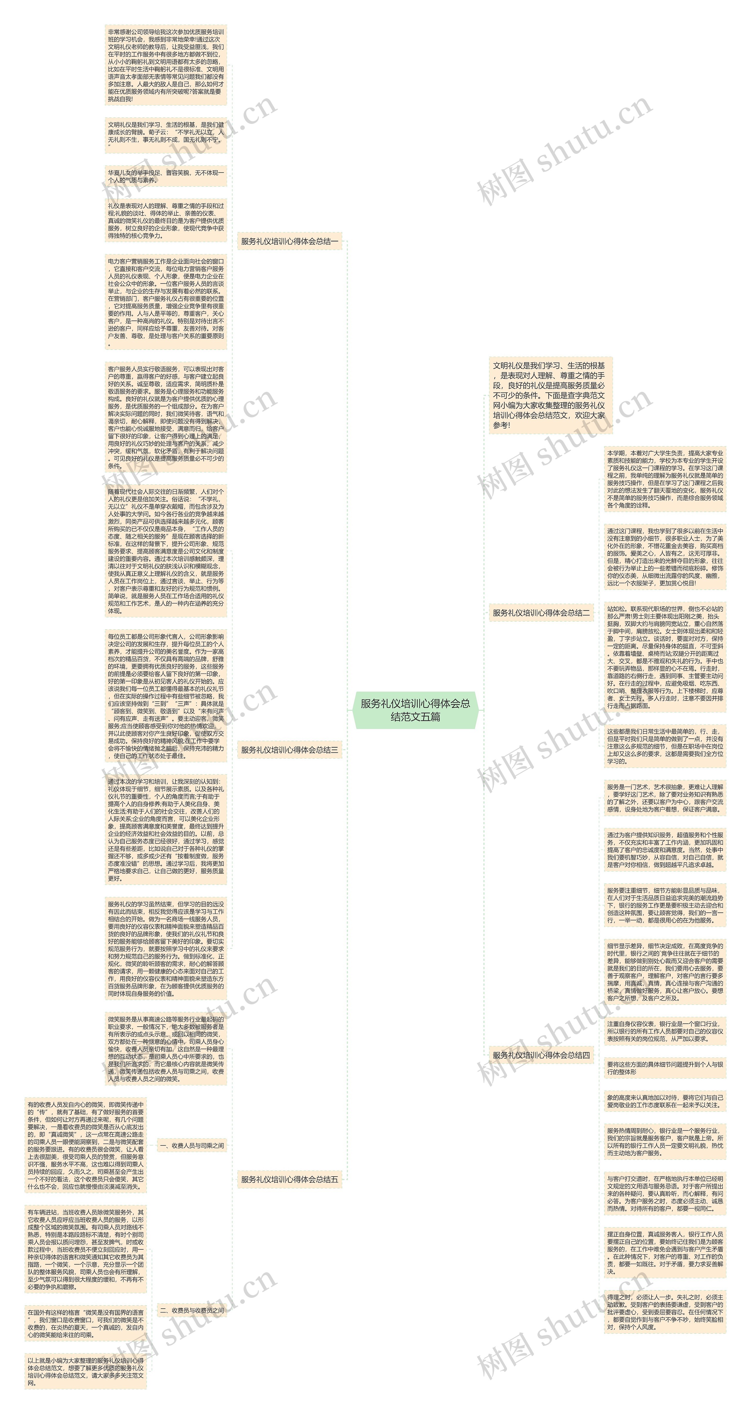 服务礼仪培训心得体会总结范文五篇思维导图