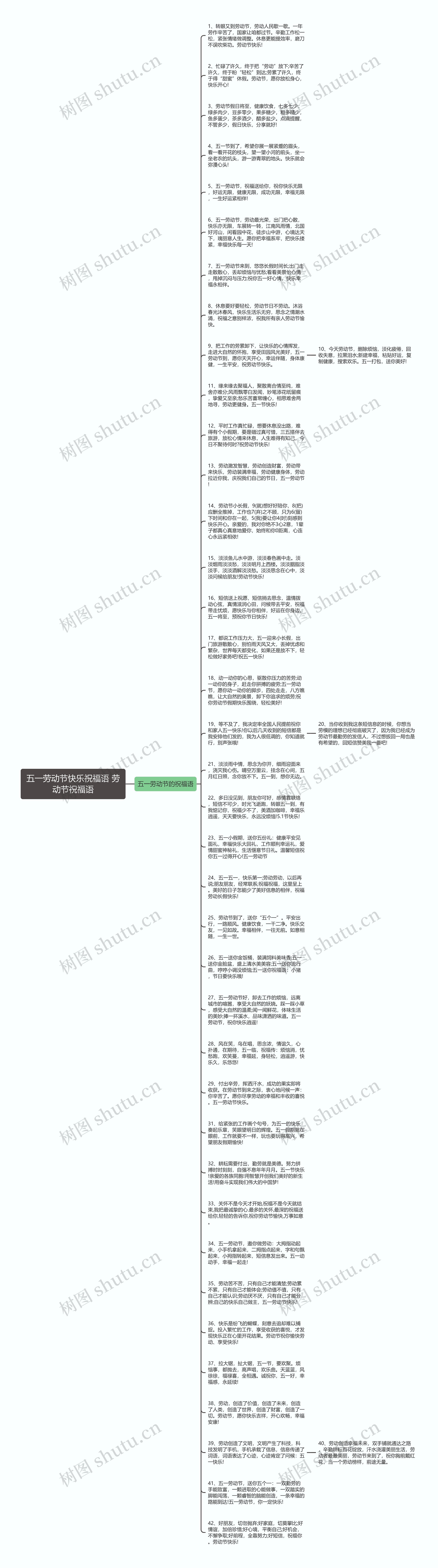 五一劳动节快乐祝福语 劳动节祝福语思维导图