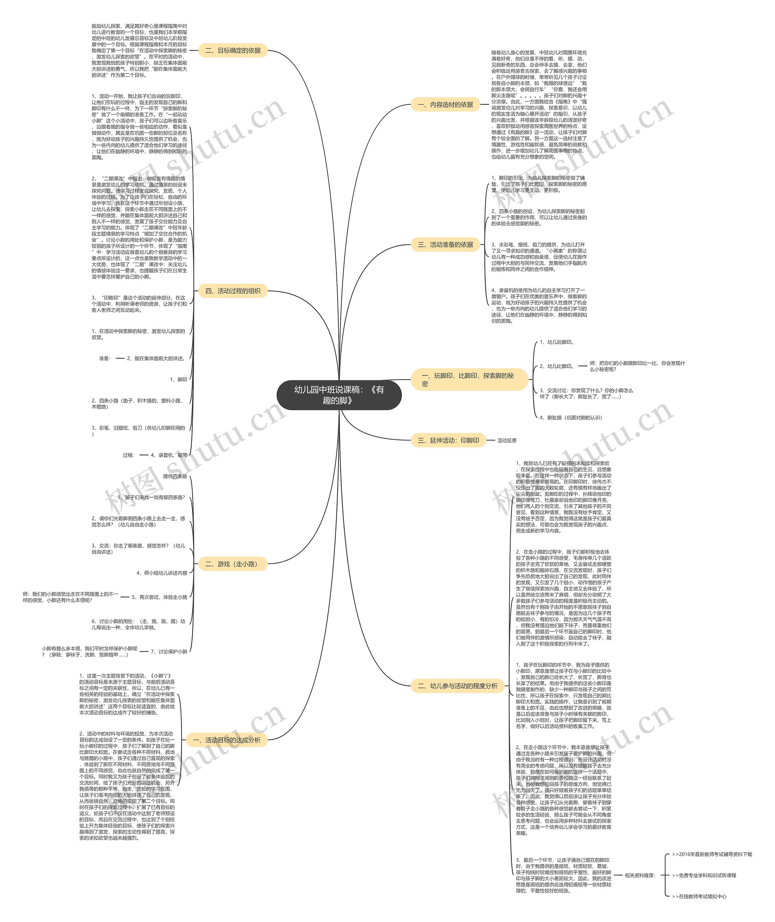 幼儿园中班说课稿：《有趣的脚》思维导图