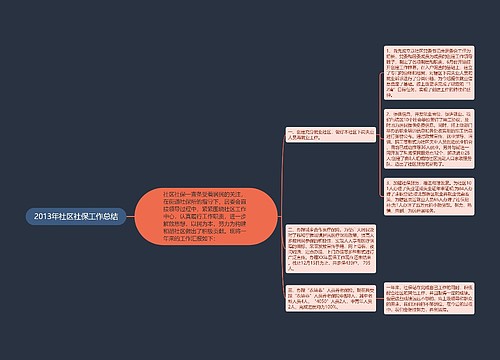 2013年社区社保工作总结