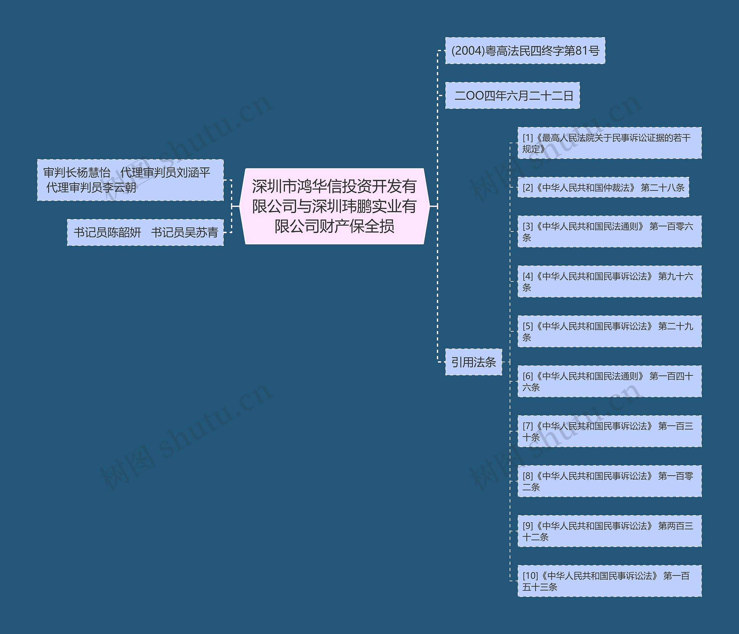 深圳市鸿华信投资开发有限公司与深圳玮鹏实业有限公司财产保全损