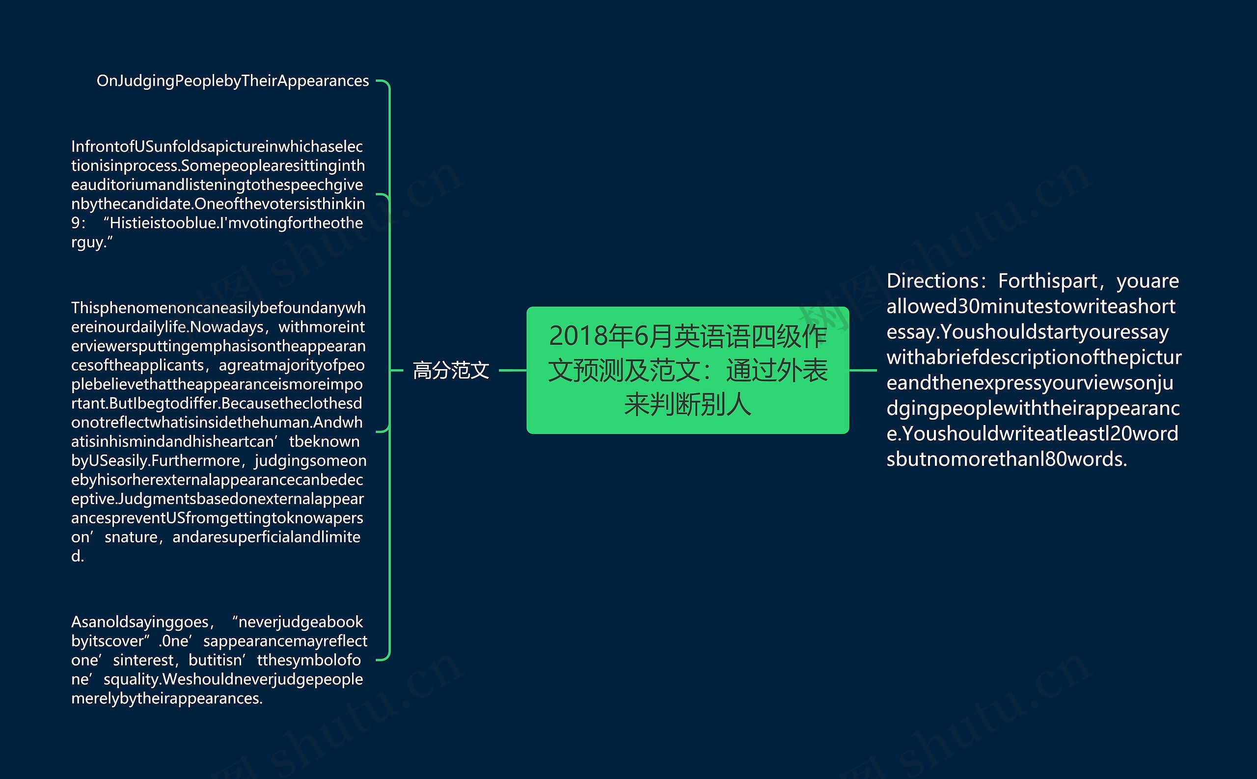 2018年6月英语语四级作文预测及范文：通过外表来判断别人思维导图