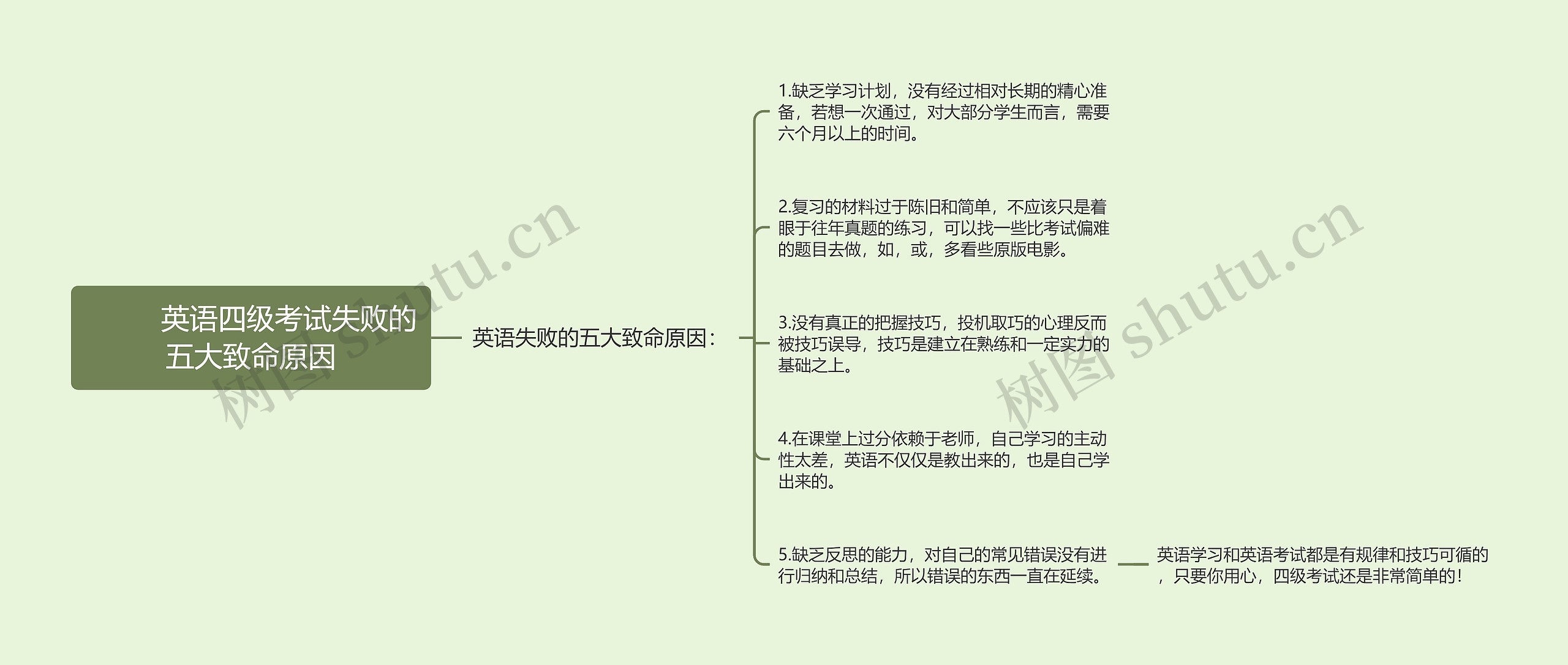         	英语四级考试失败的五大致命原因