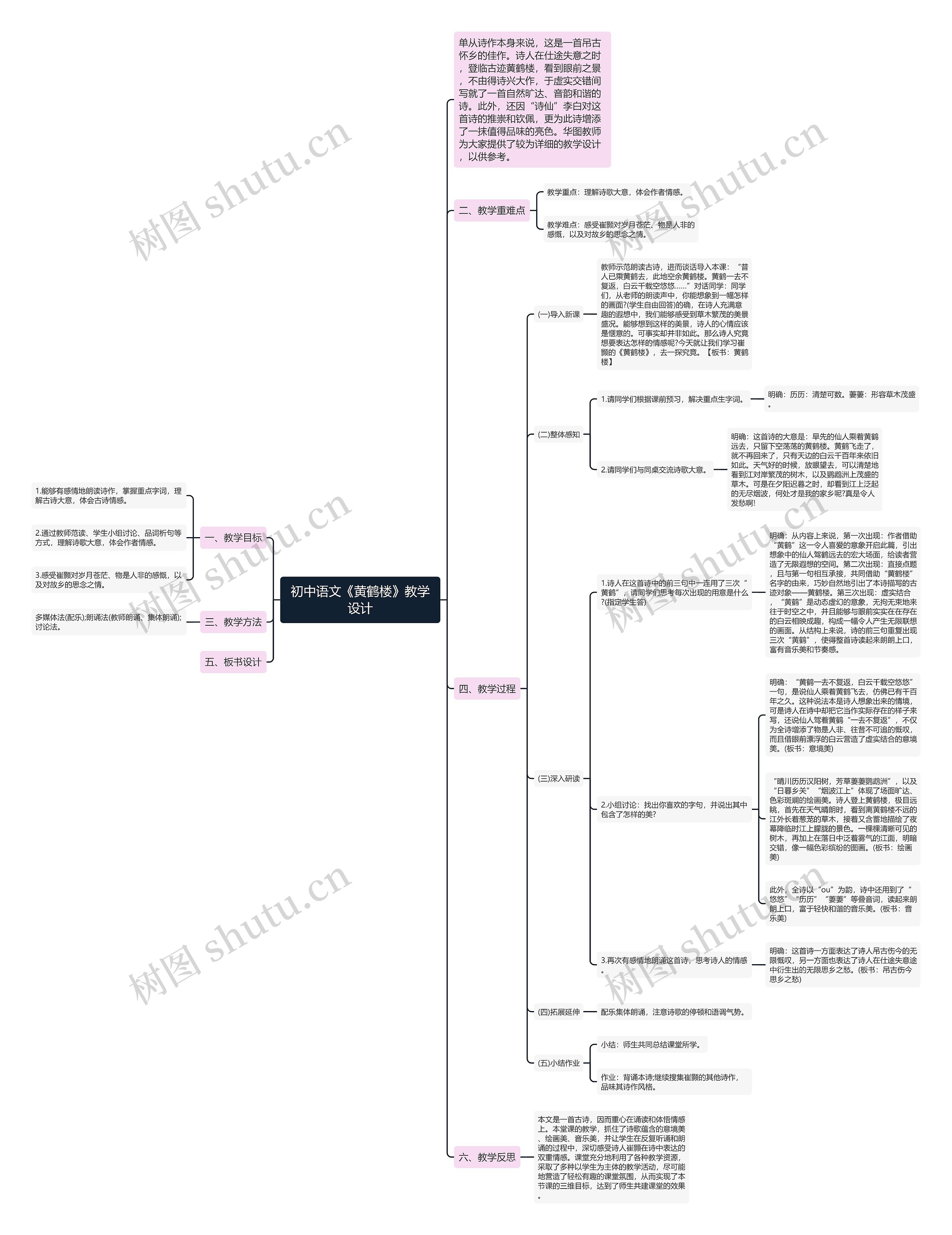 初中语文《黄鹤楼》教学设计思维导图