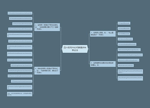 四六级写作如何掌握多种表达法