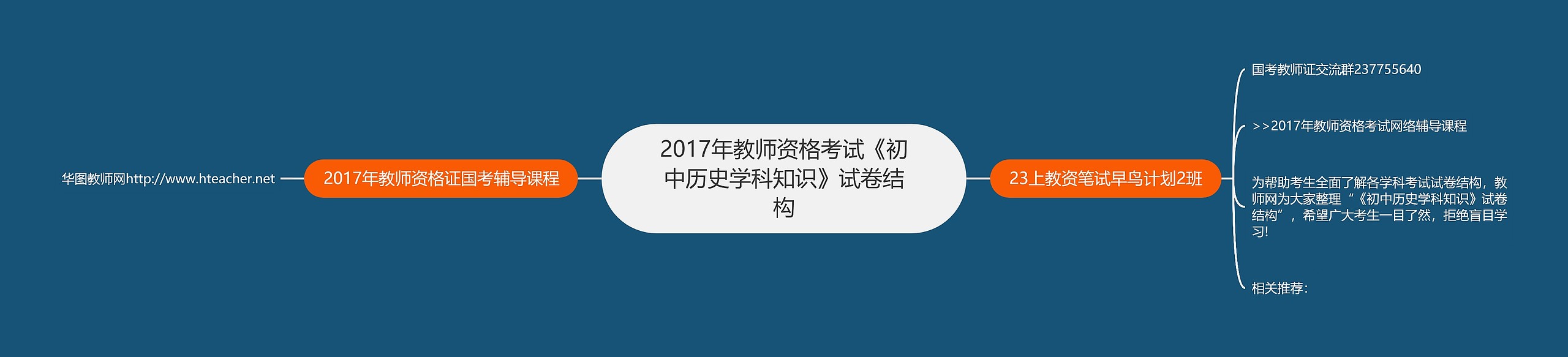 2017年教师资格考试《初中历史学科知识》试卷结构