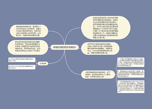 仲裁时效的规定有哪些?