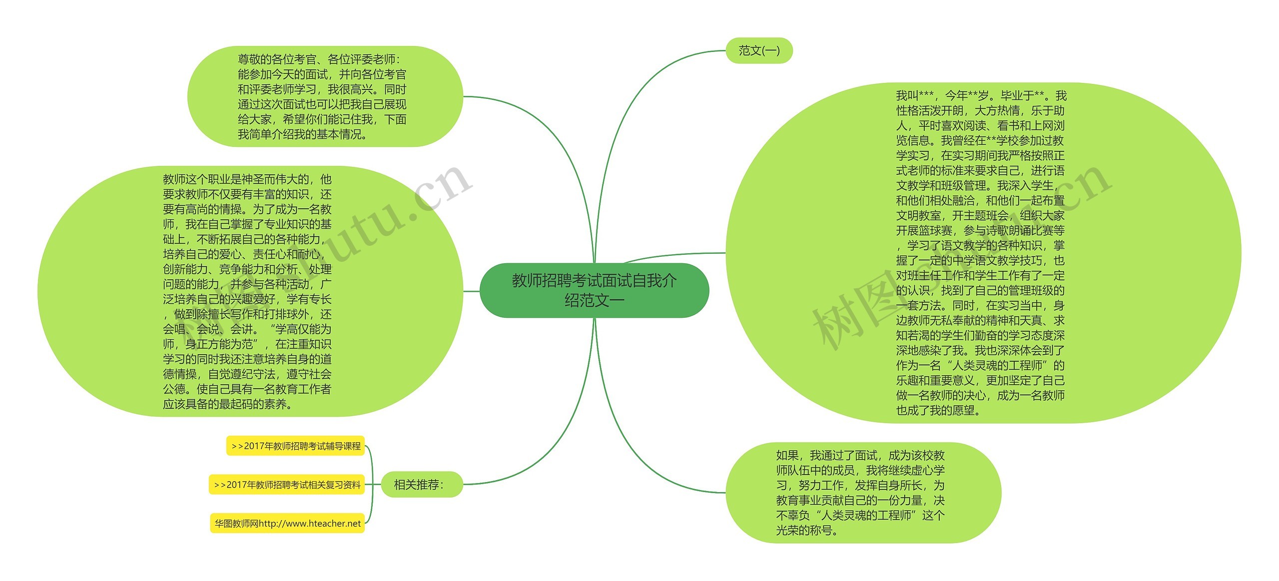 教师招聘考试面试自我介绍范文一