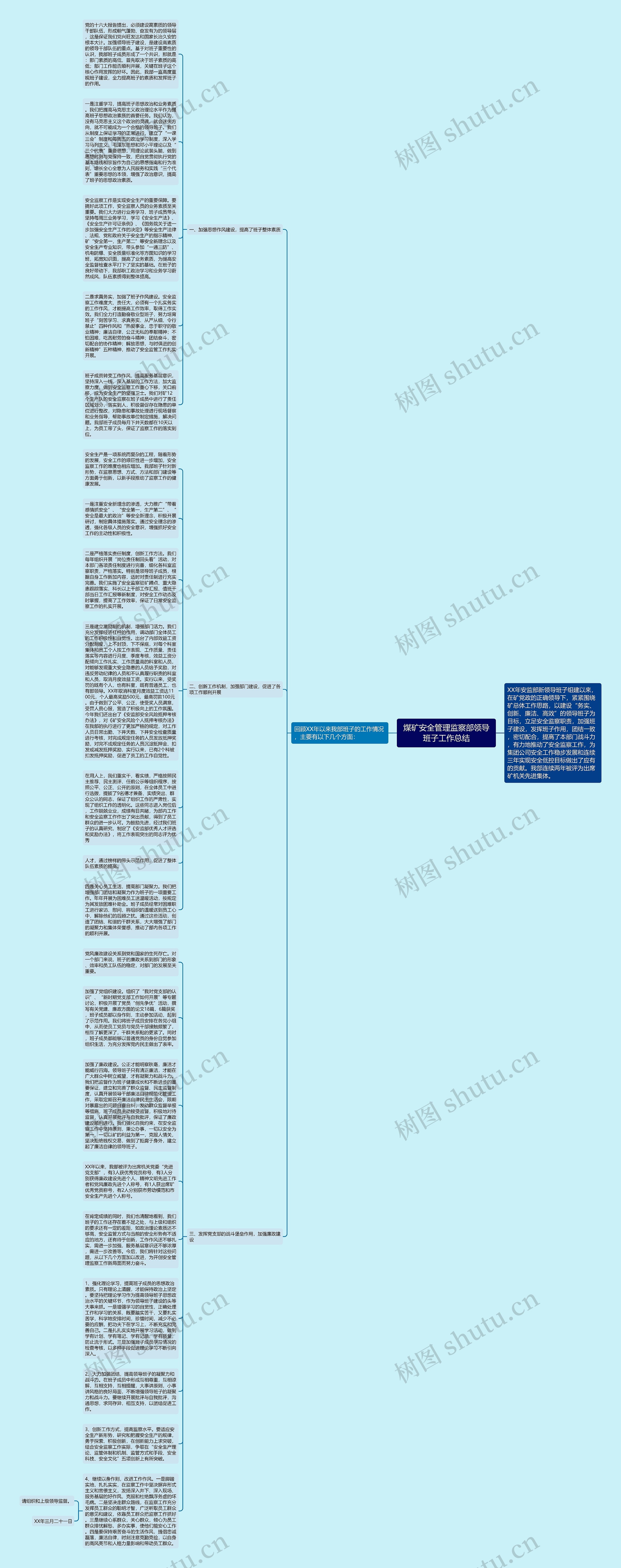 煤矿安全管理监察部领导班子工作总结思维导图