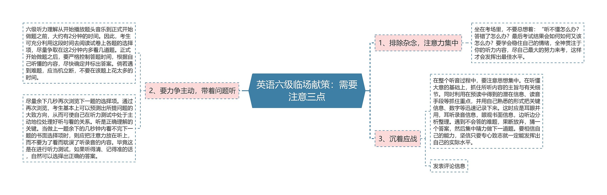 英语六级临场献策：需要注意三点思维导图