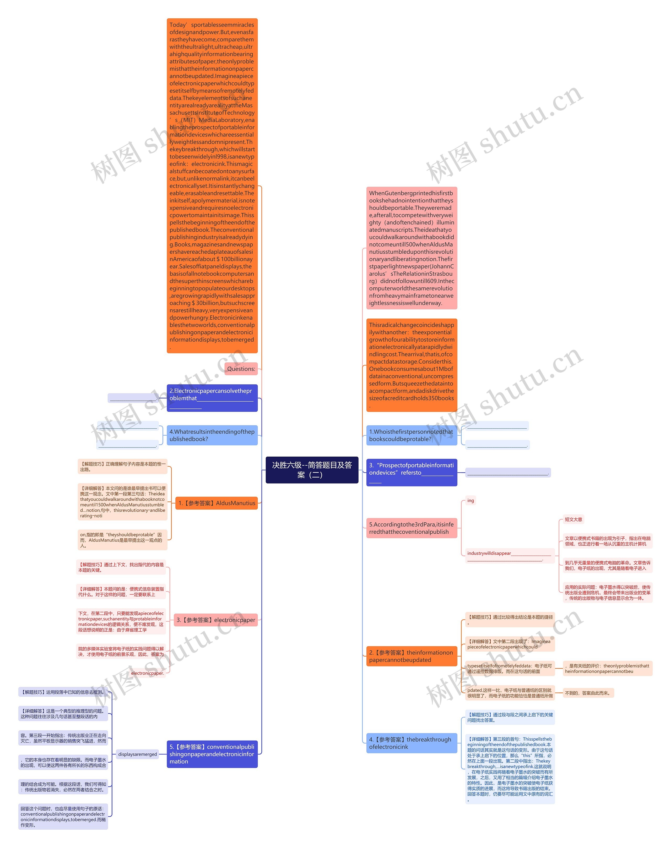 决胜六级--简答题目及答案（二）思维导图