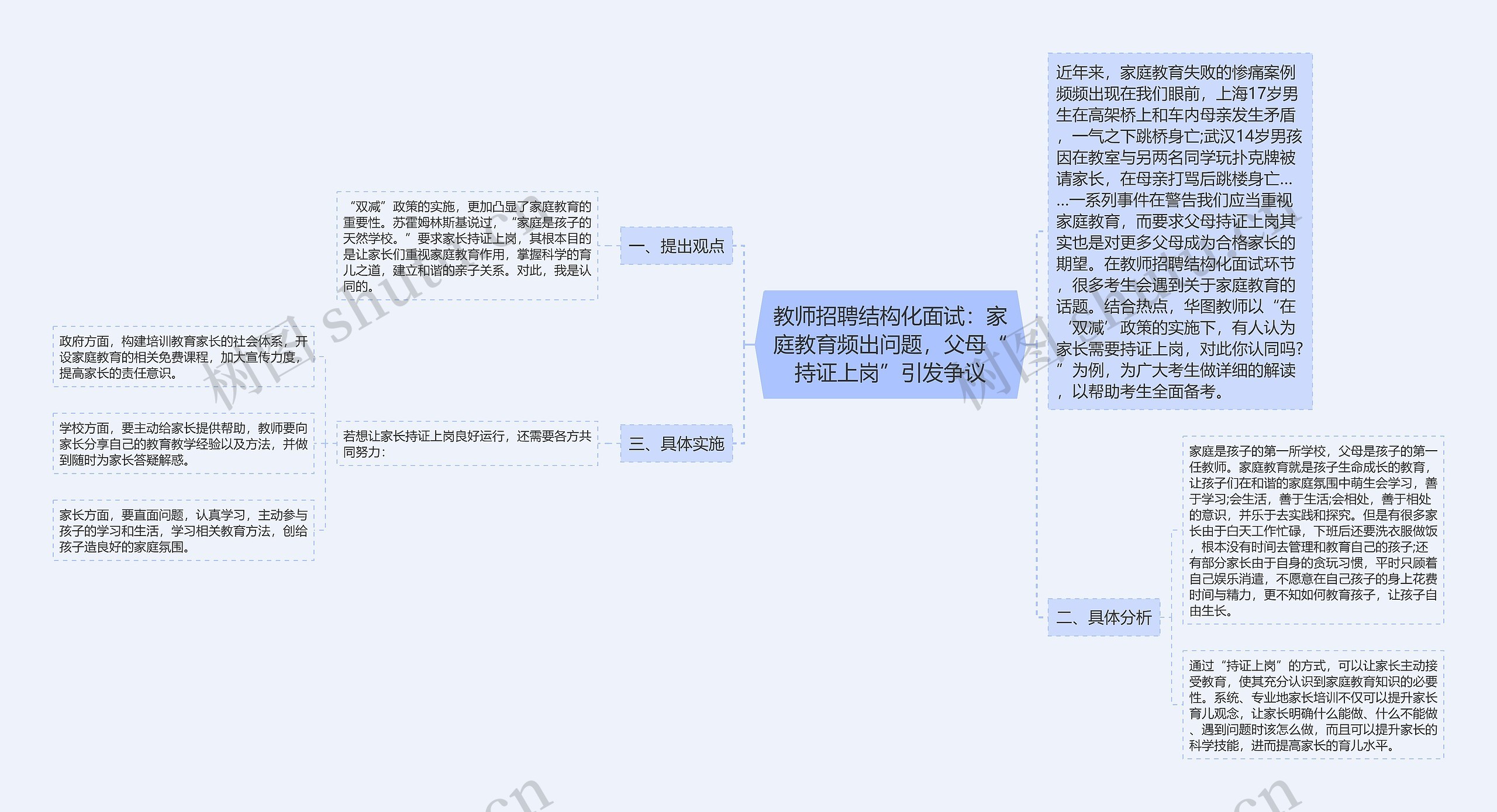 教师招聘结构化面试：家庭教育频出问题，父母“持证上岗”引发争议思维导图