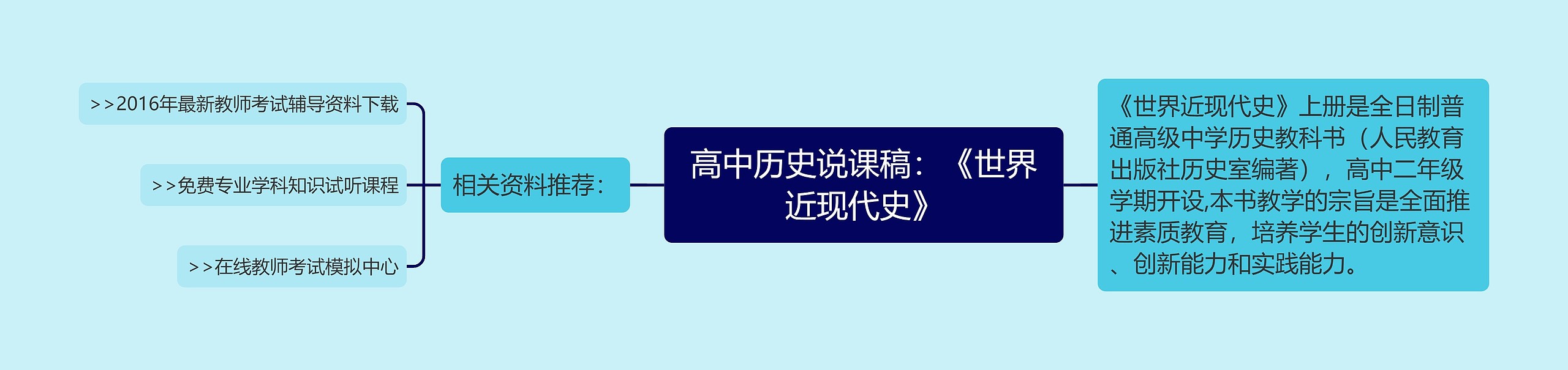 高中历史说课稿：《世界近现代史》思维导图