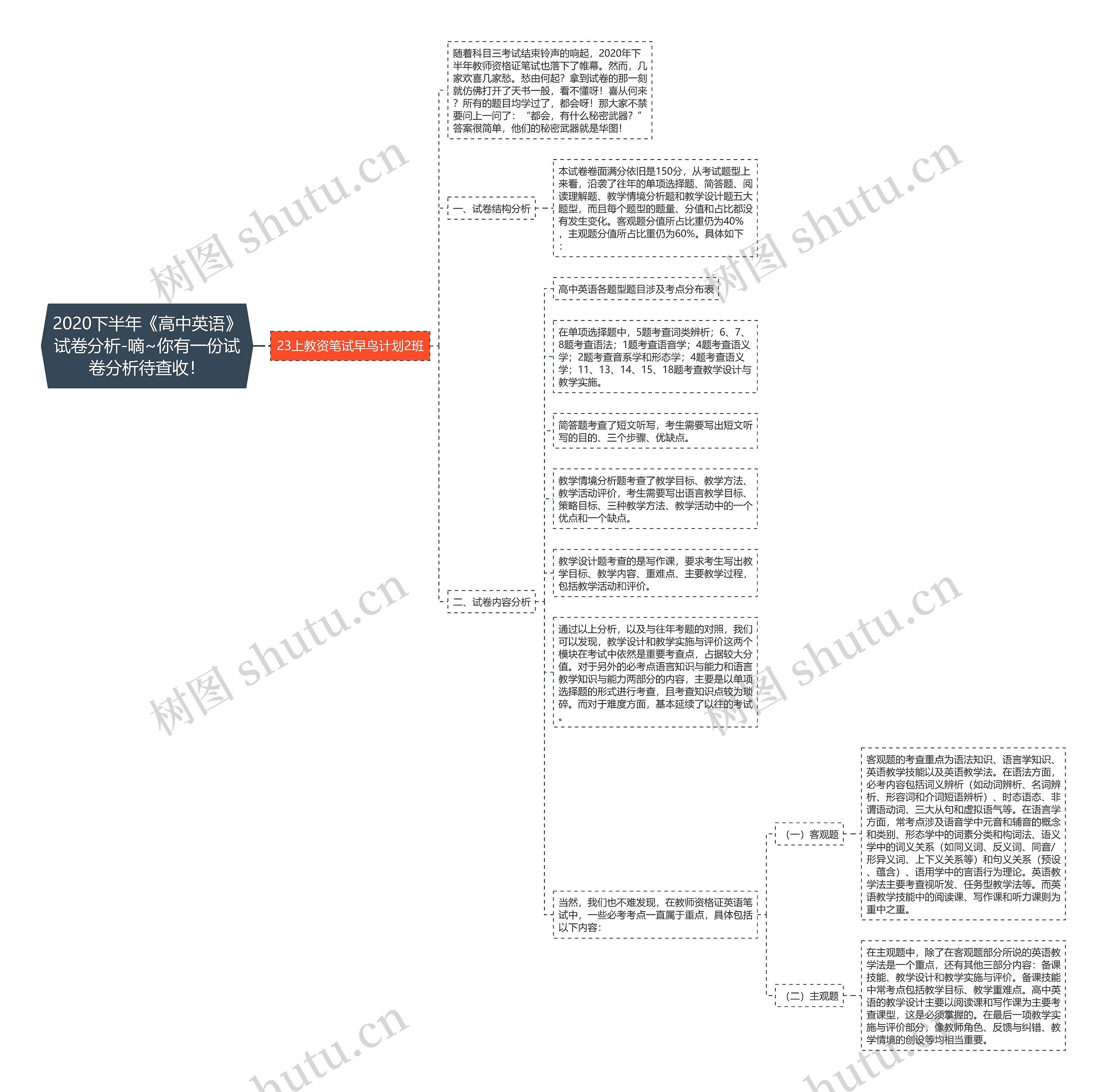 2020下半年《高中英语》试卷分析-嘀~你有一份试卷分析待查收！思维导图