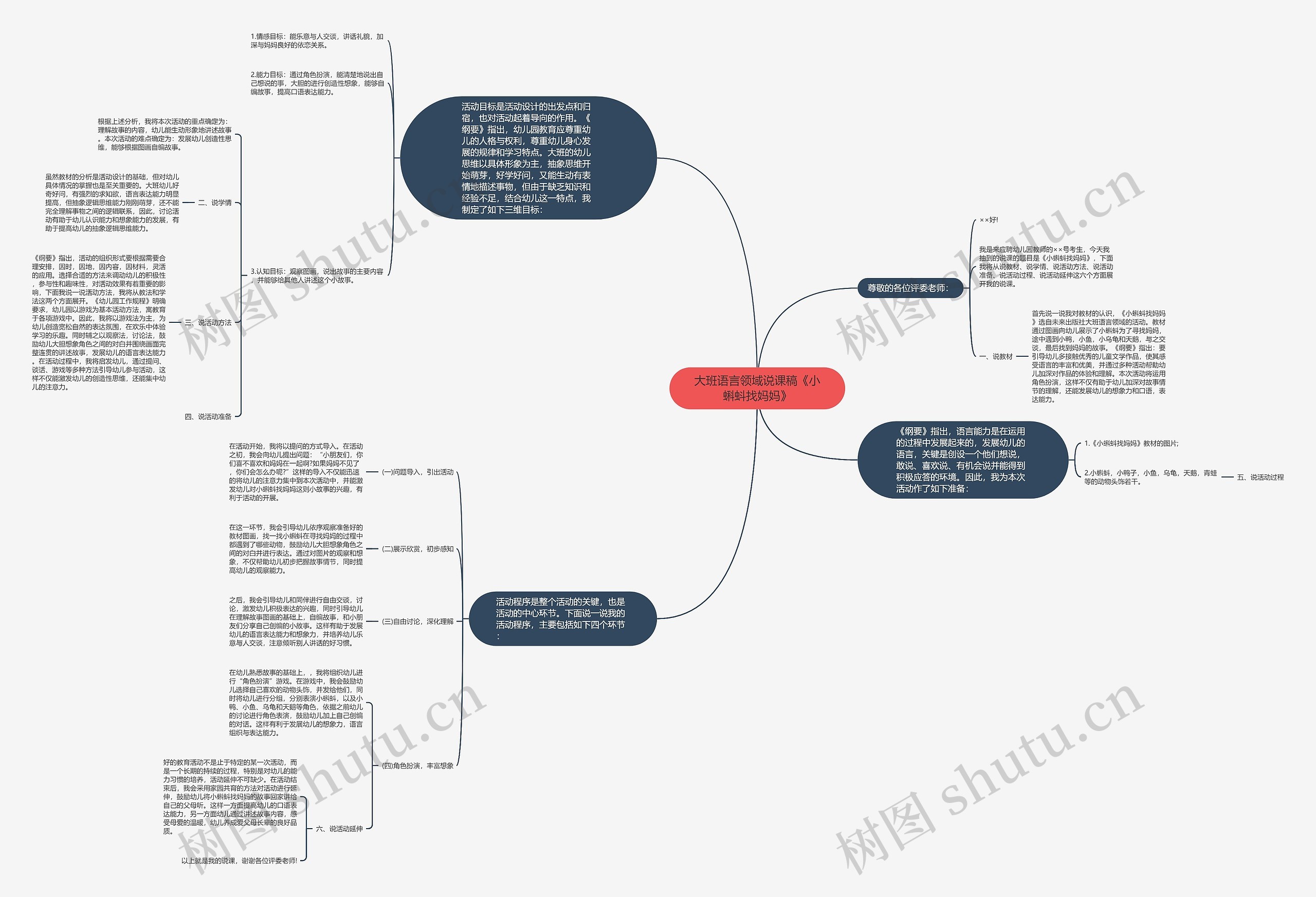 大班语言领域说课稿《小蝌蚪找妈妈》思维导图