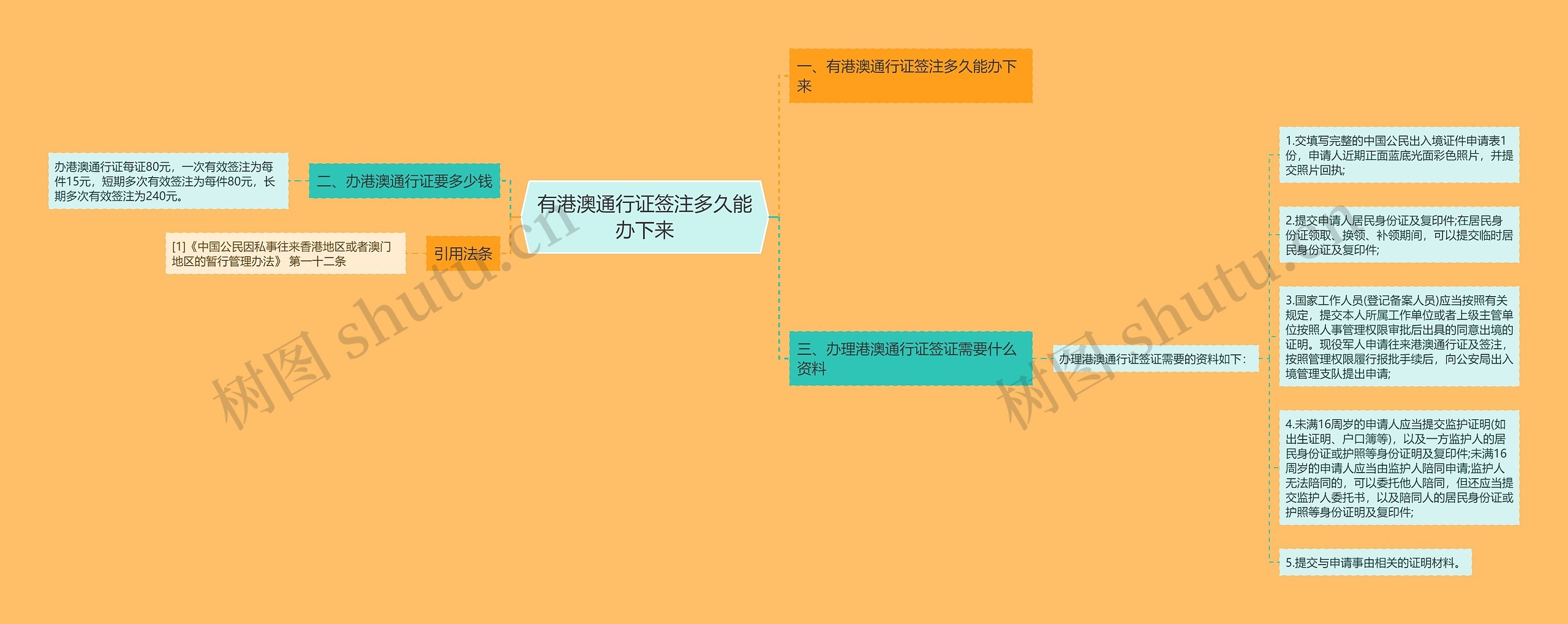 有港澳通行证签注多久能办下来