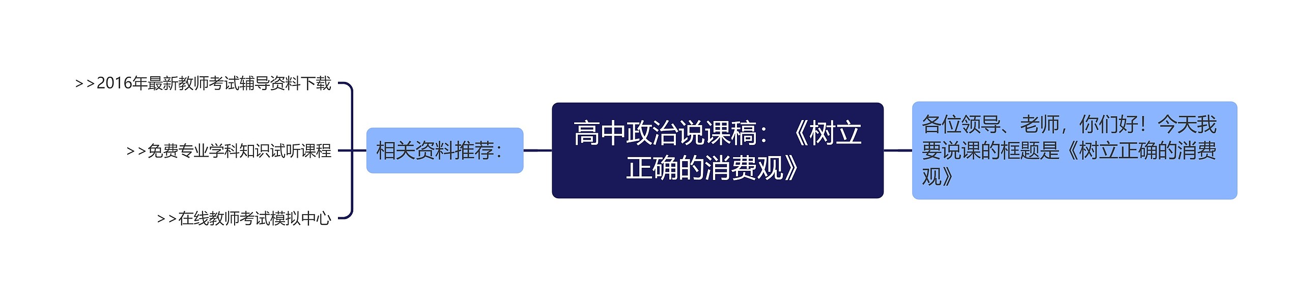 高中政治说课稿：《树立正确的消费观》