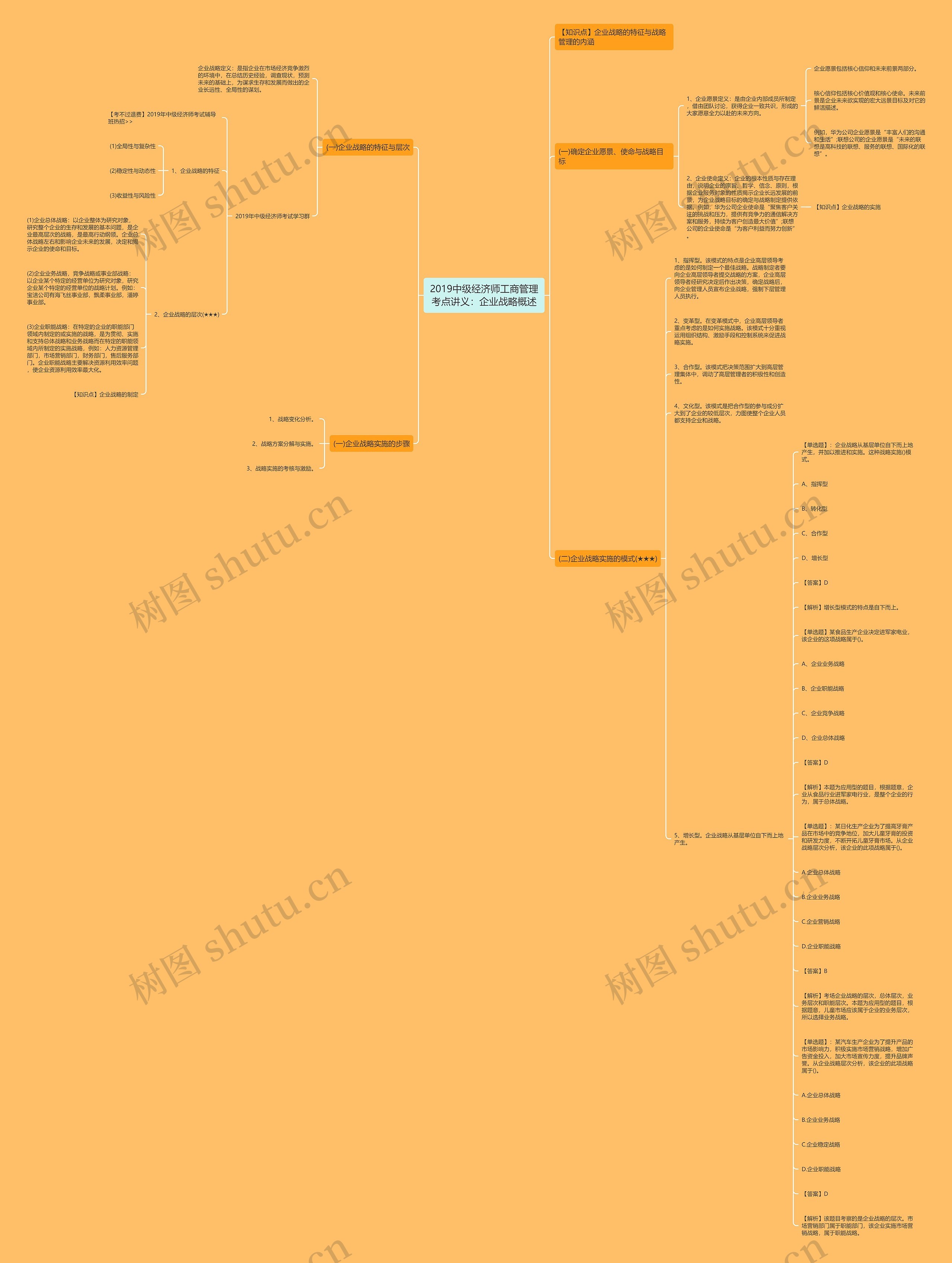 2019中级经济师工商管理考点讲义：企业战略概述思维导图