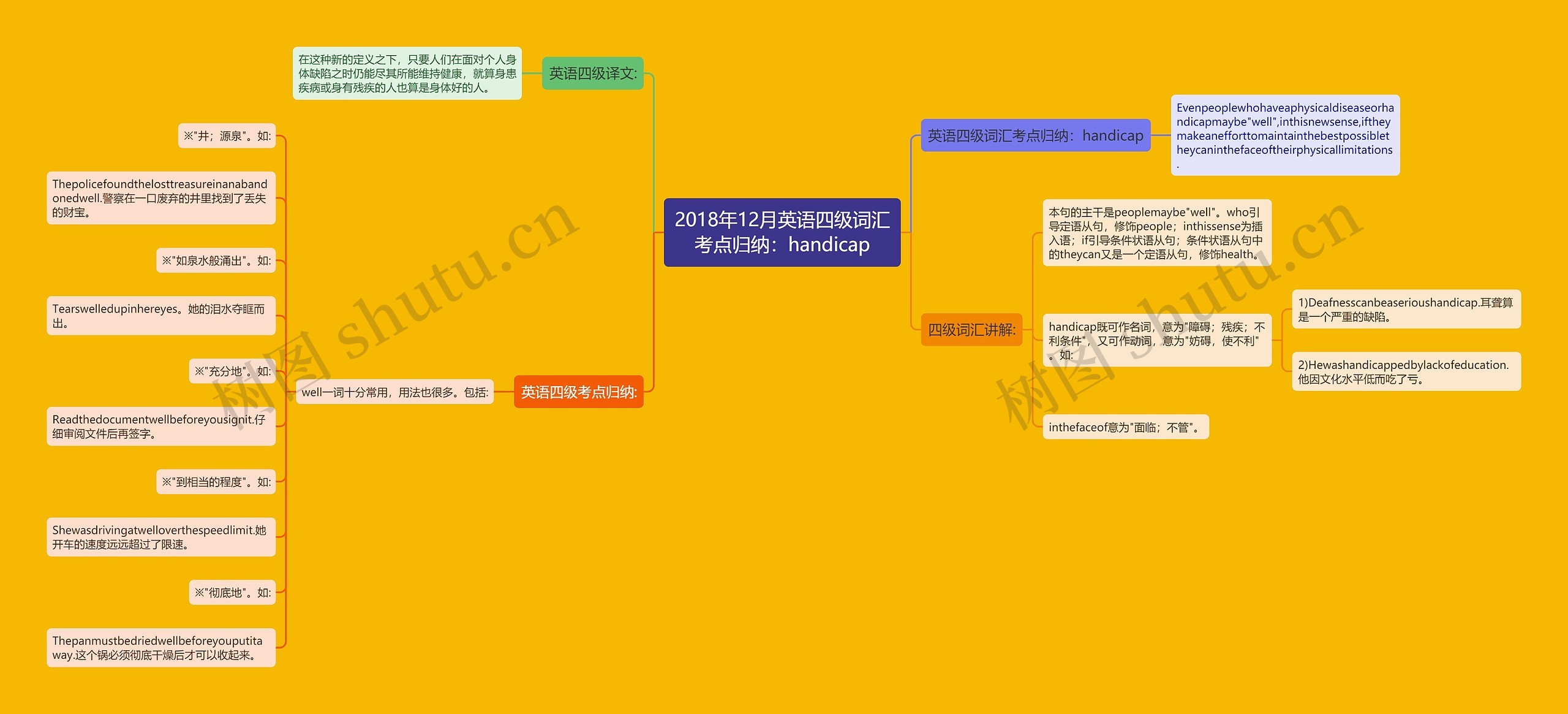 2018年12月英语四级词汇考点归纳：handicap思维导图