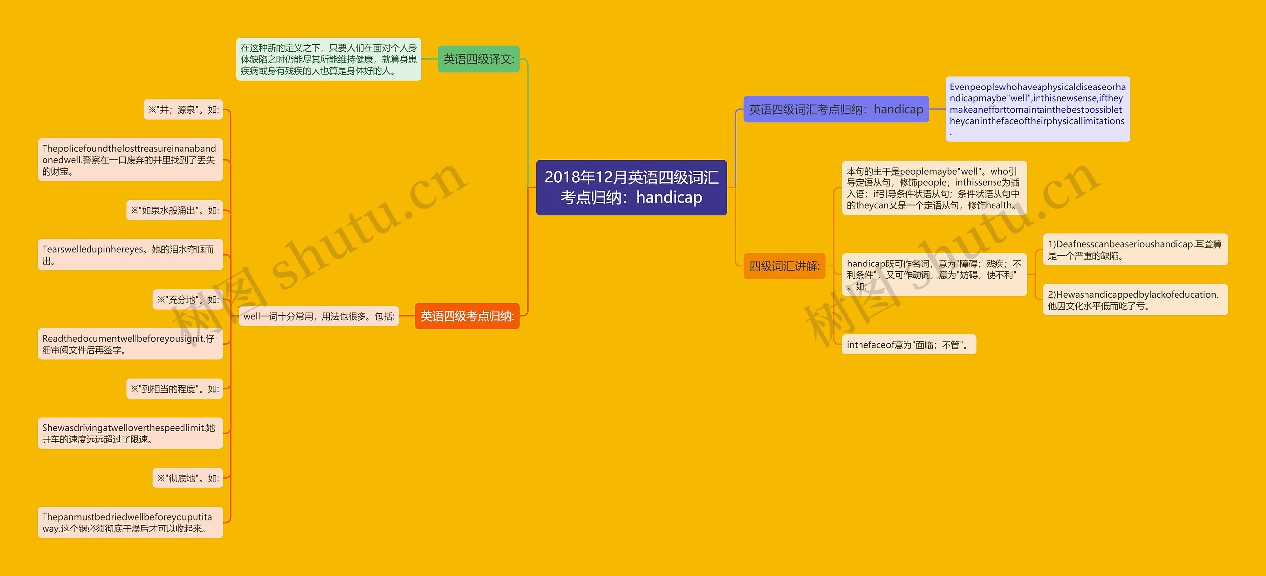2018年12月英语四级词汇考点归纳:handicap 2018年12月英语四级词汇考点归纳:handicap