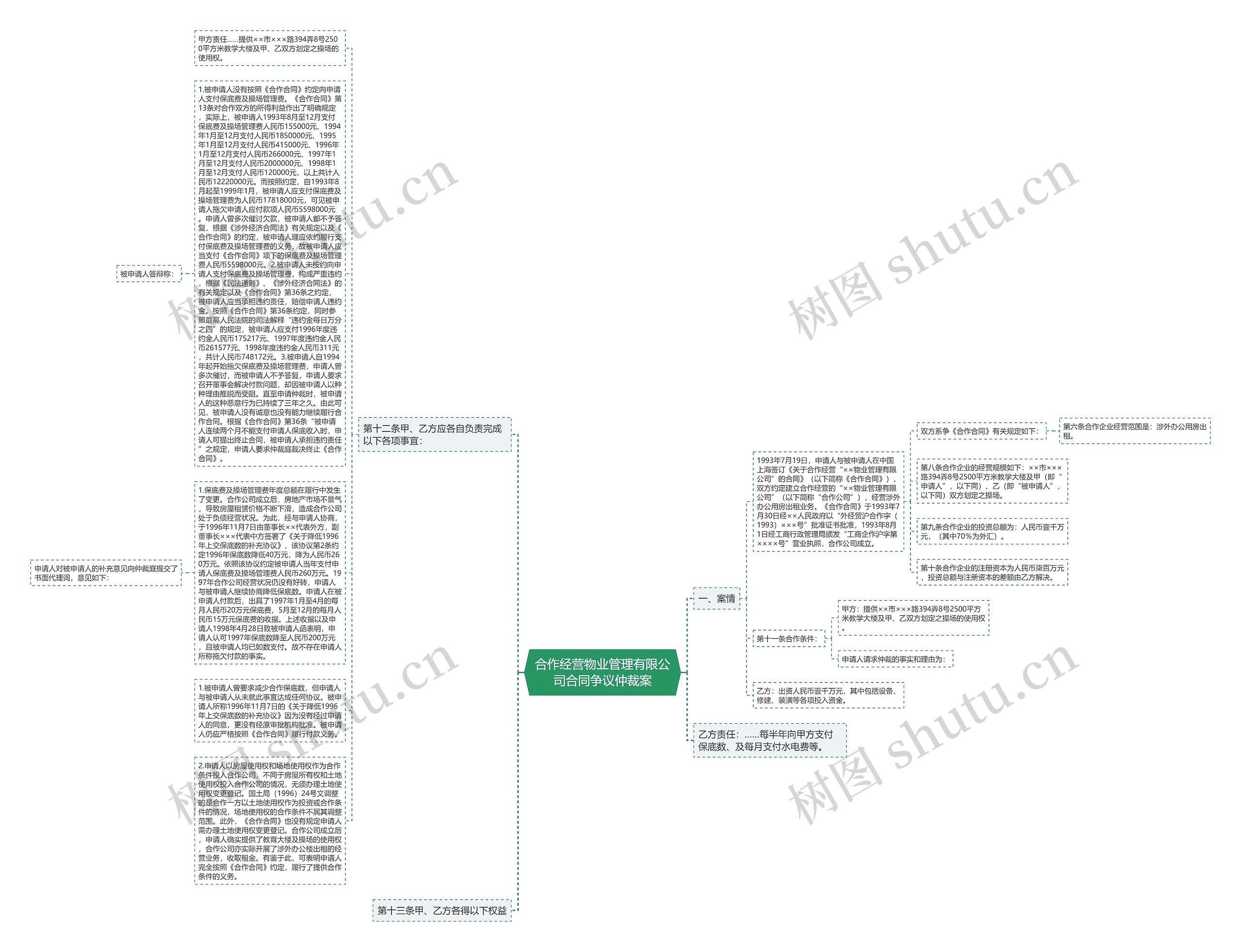 合作经营物业管理有限公司合同争议仲裁案思维导图