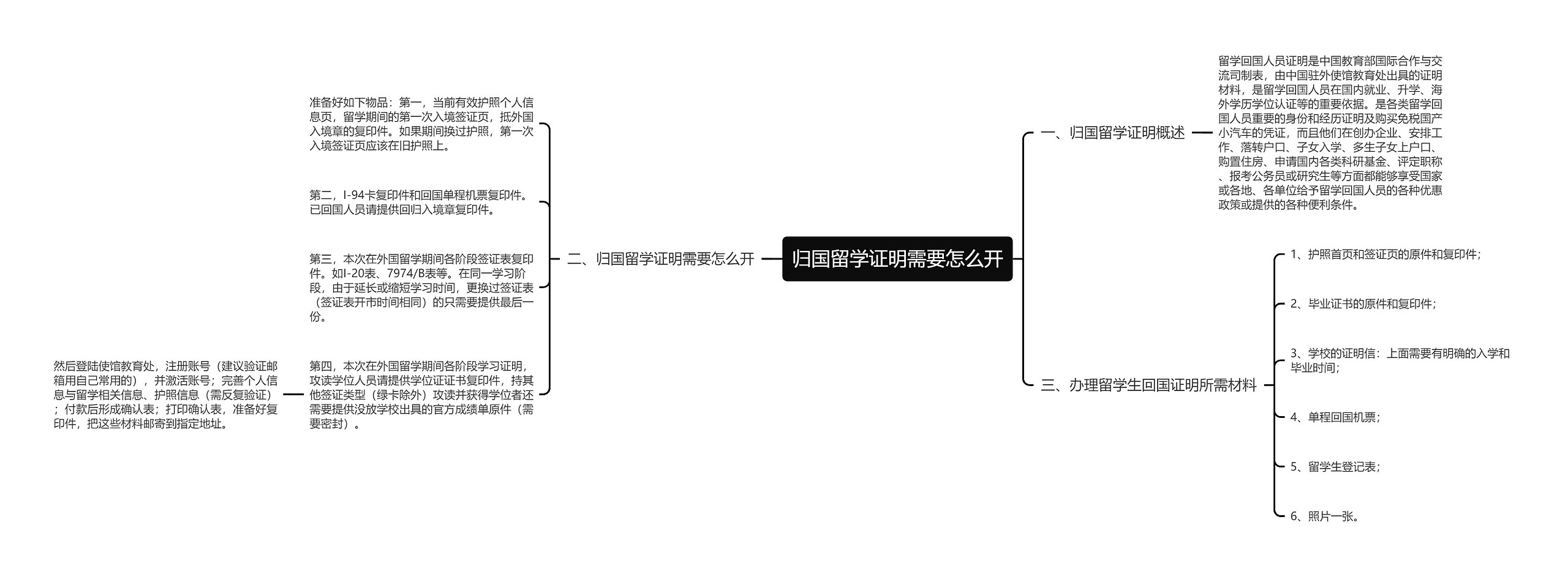 归国留学证明需要怎么开思维导图