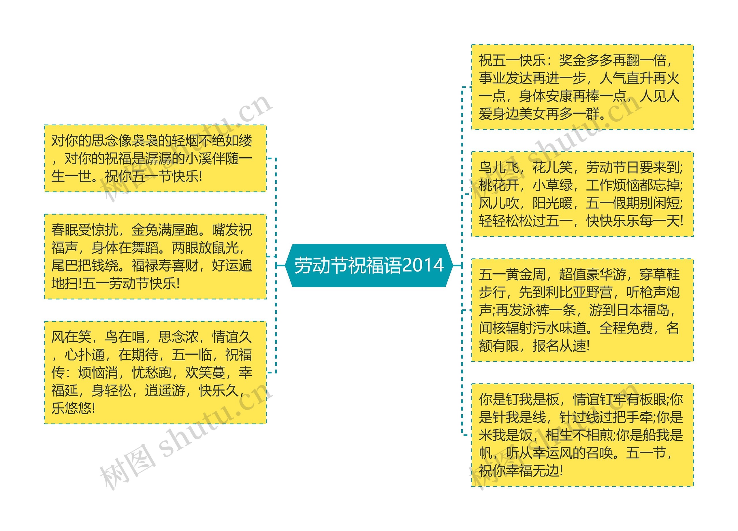 劳动节祝福语2014思维导图