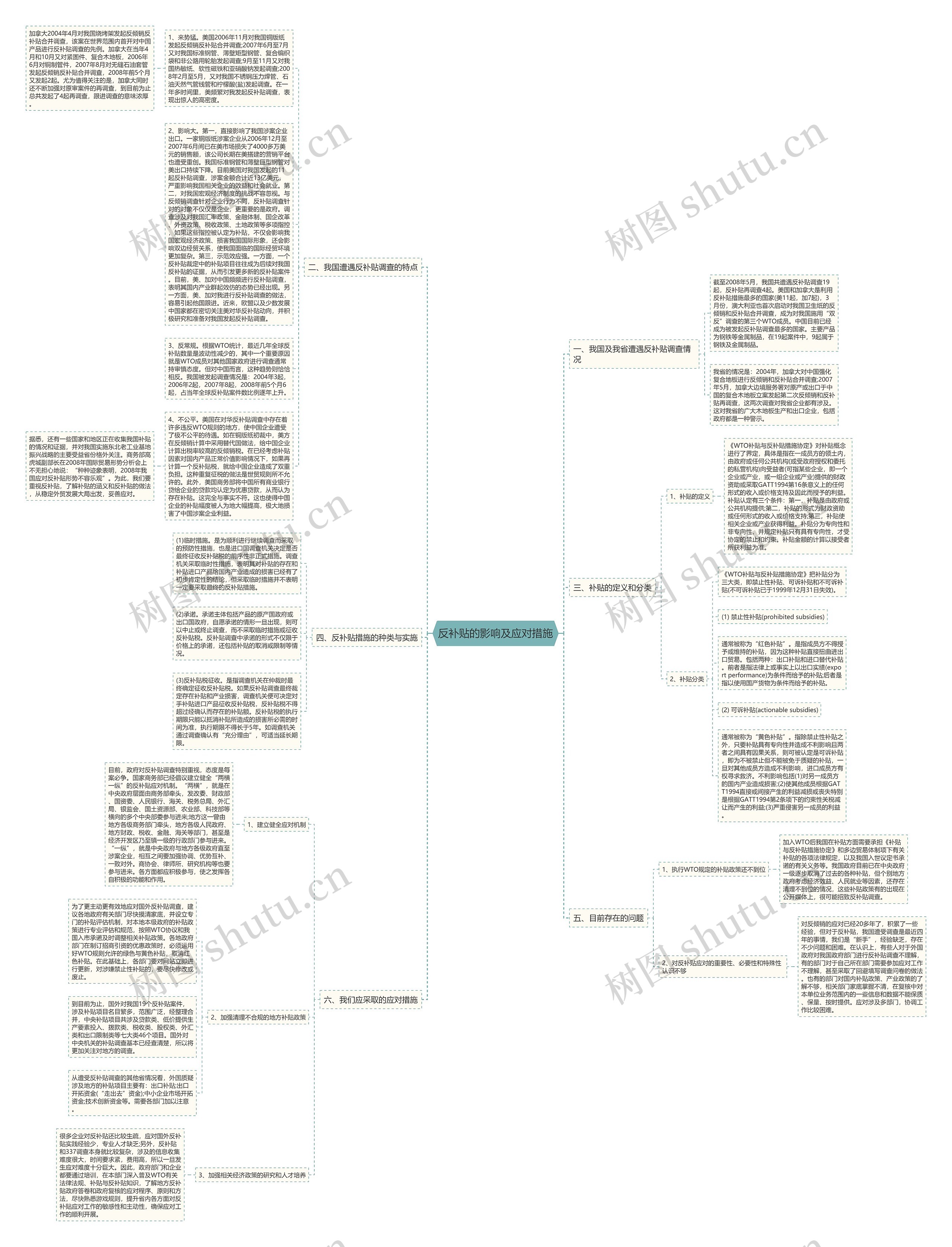 反补贴的影响及应对措施思维导图