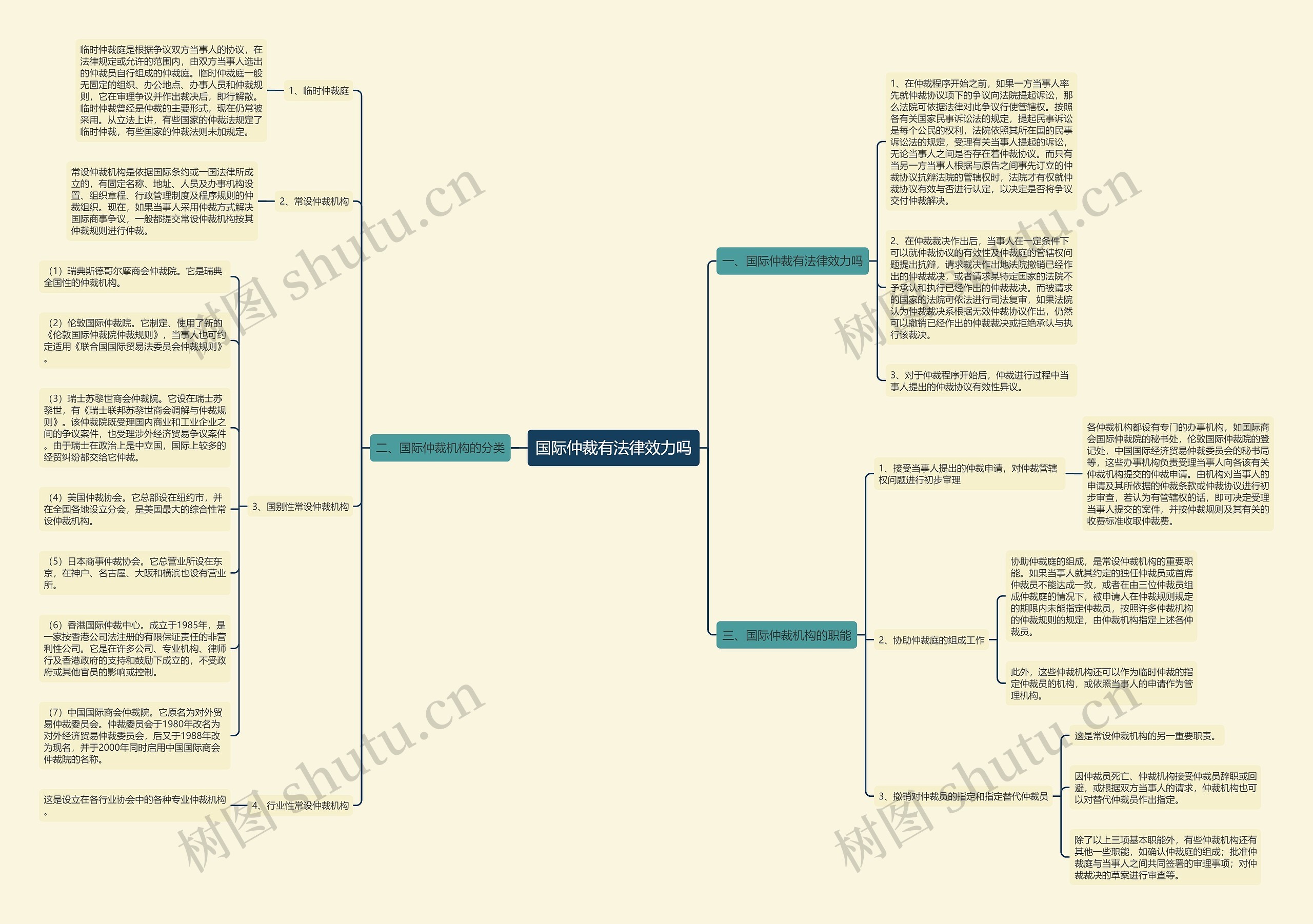国际仲裁有法律效力吗 国际仲裁有法律效力吗