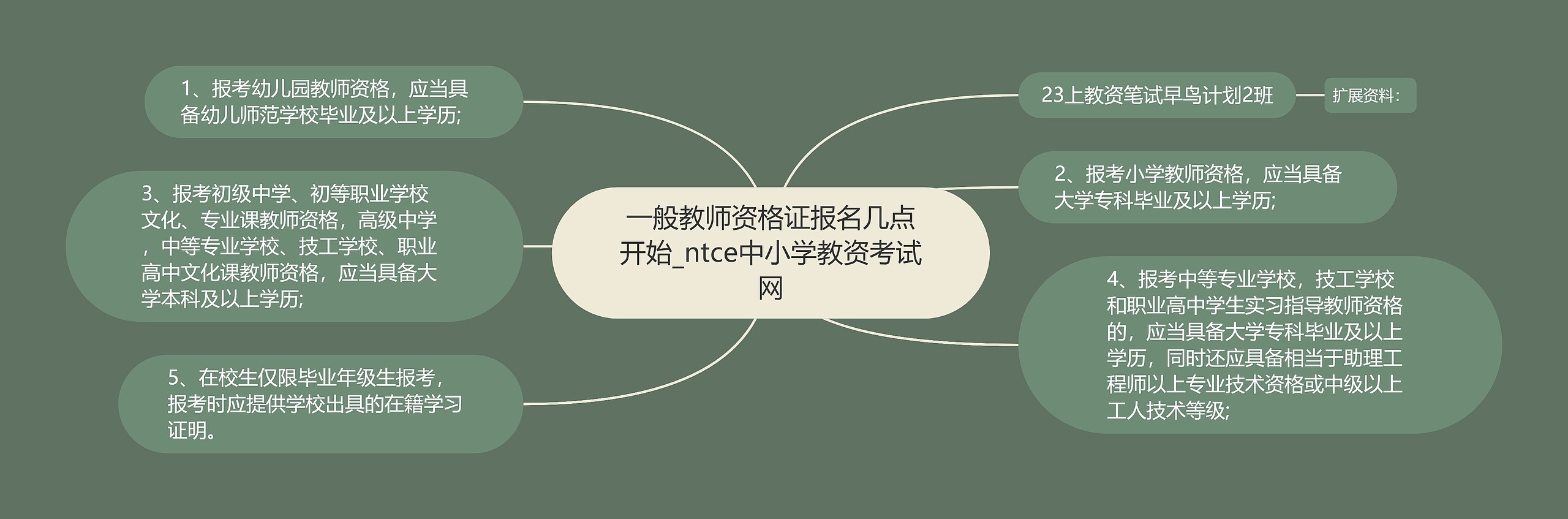 一般教师资格证报名几点开始_ntce中小学教资考试网 一般教师资格证报名几点开始_ntce中小学教资考试网