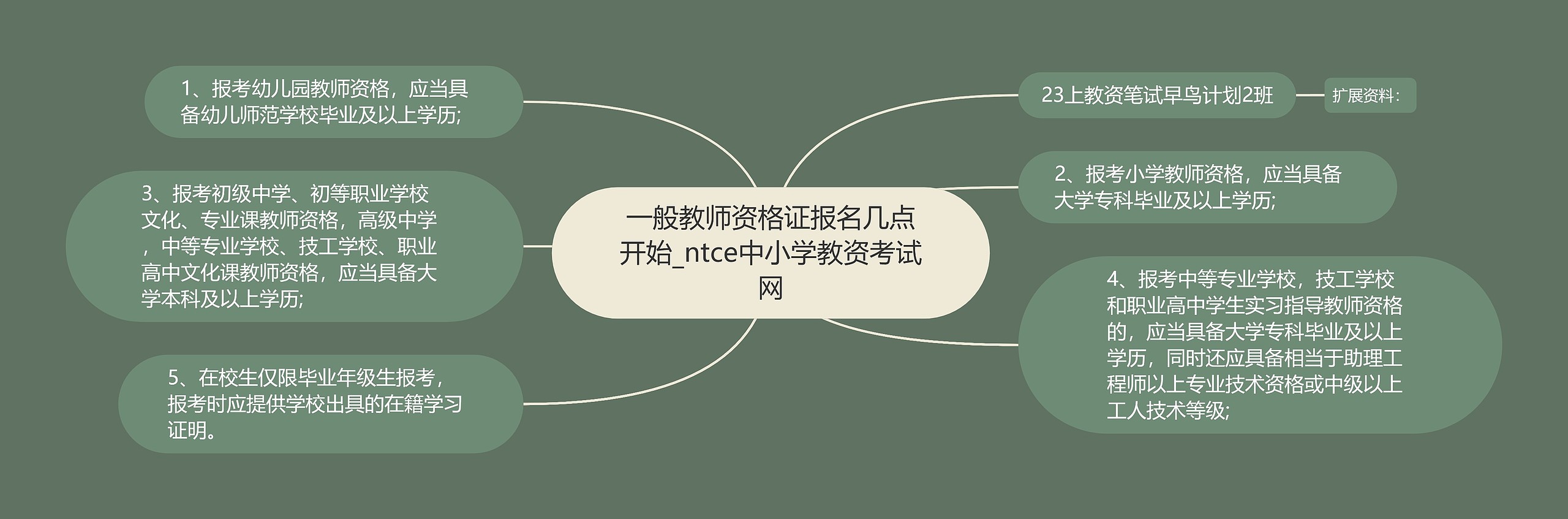 一般教师资格证报名几点开始_ntce中小学教资考试网