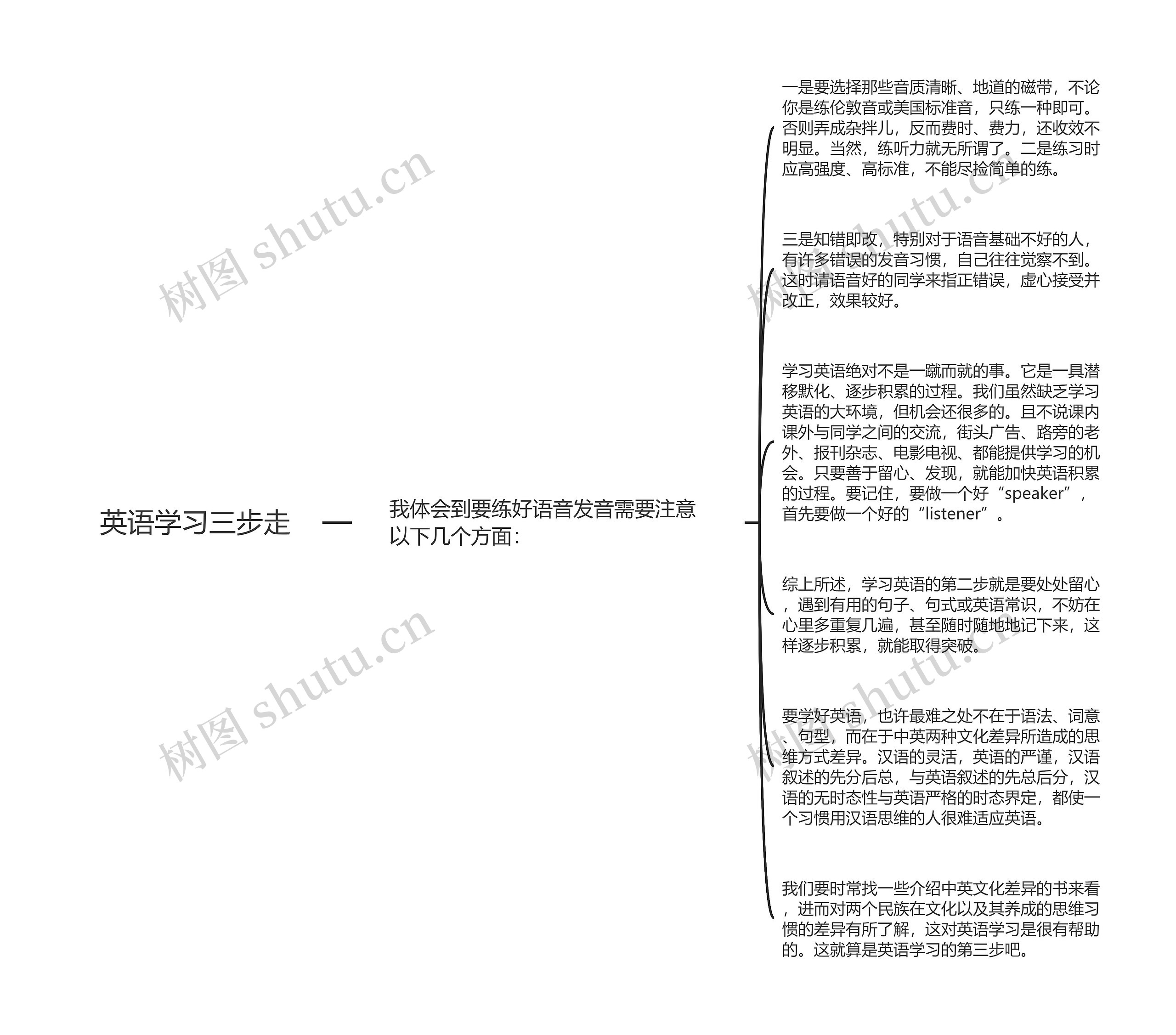 英语学习三步走