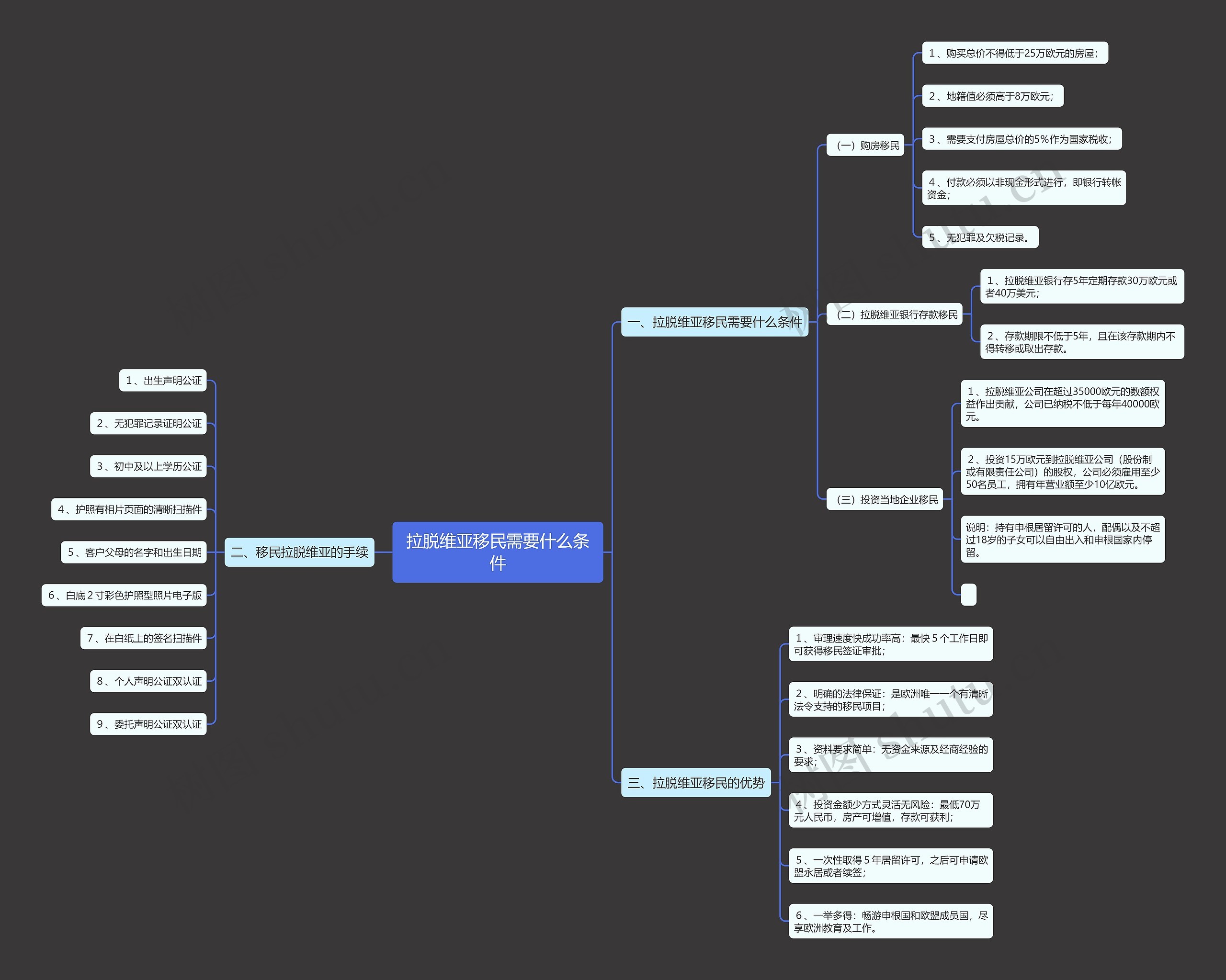 拉脱维亚移民需要什么条件 拉脱维亚移民需要什么条件