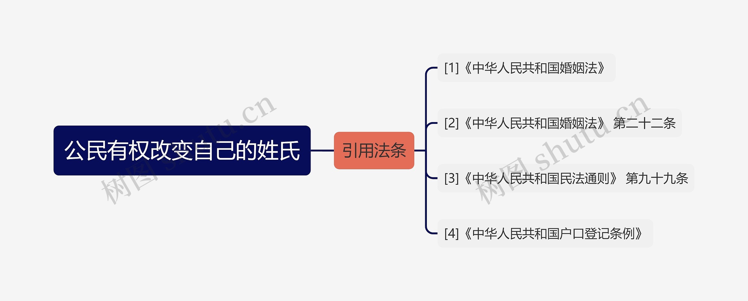 公民有权改变自己的姓氏