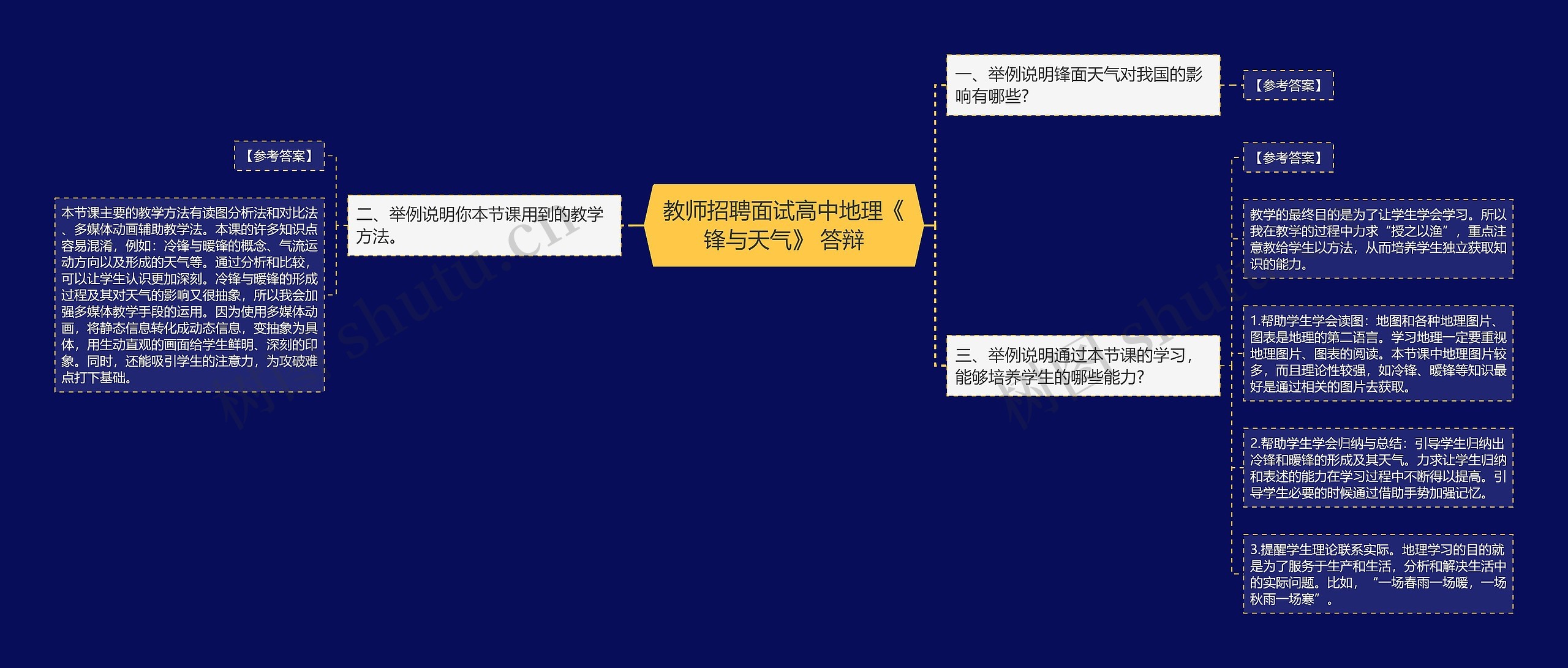 教师招聘面试高中地理《锋与天气》 答辩