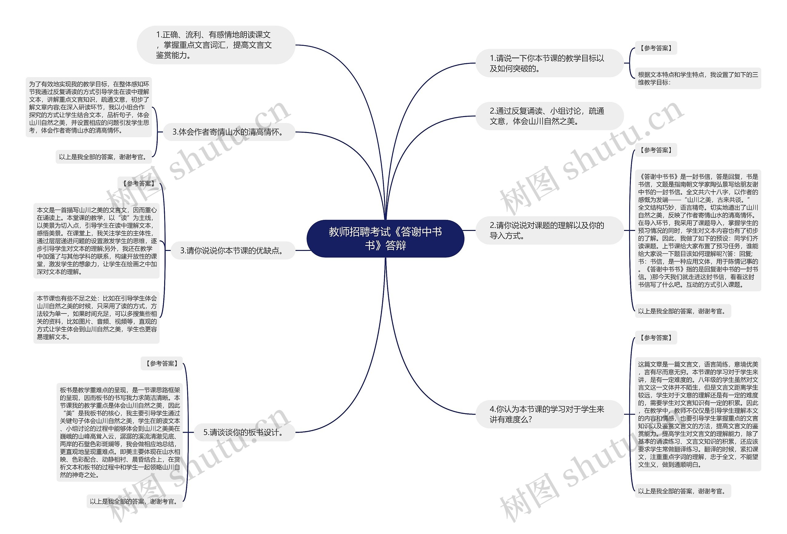 教师招聘考试《答谢中书书》答辩