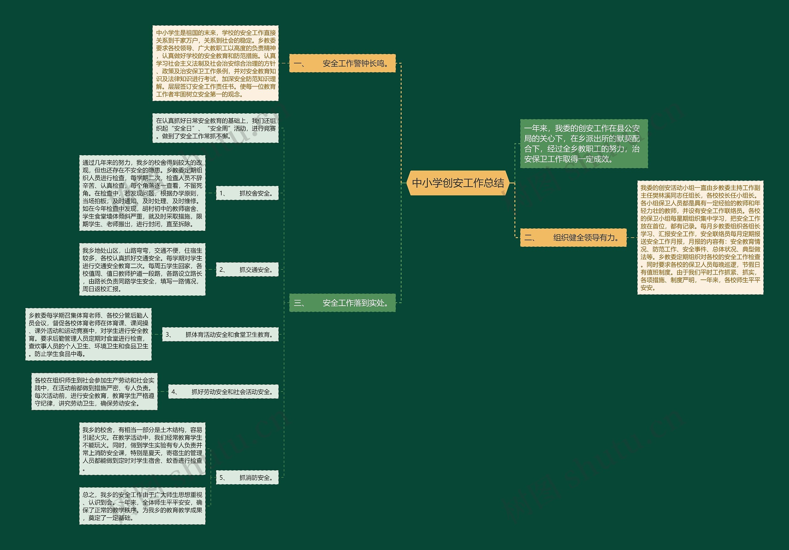中小学创安工作总结思维导图