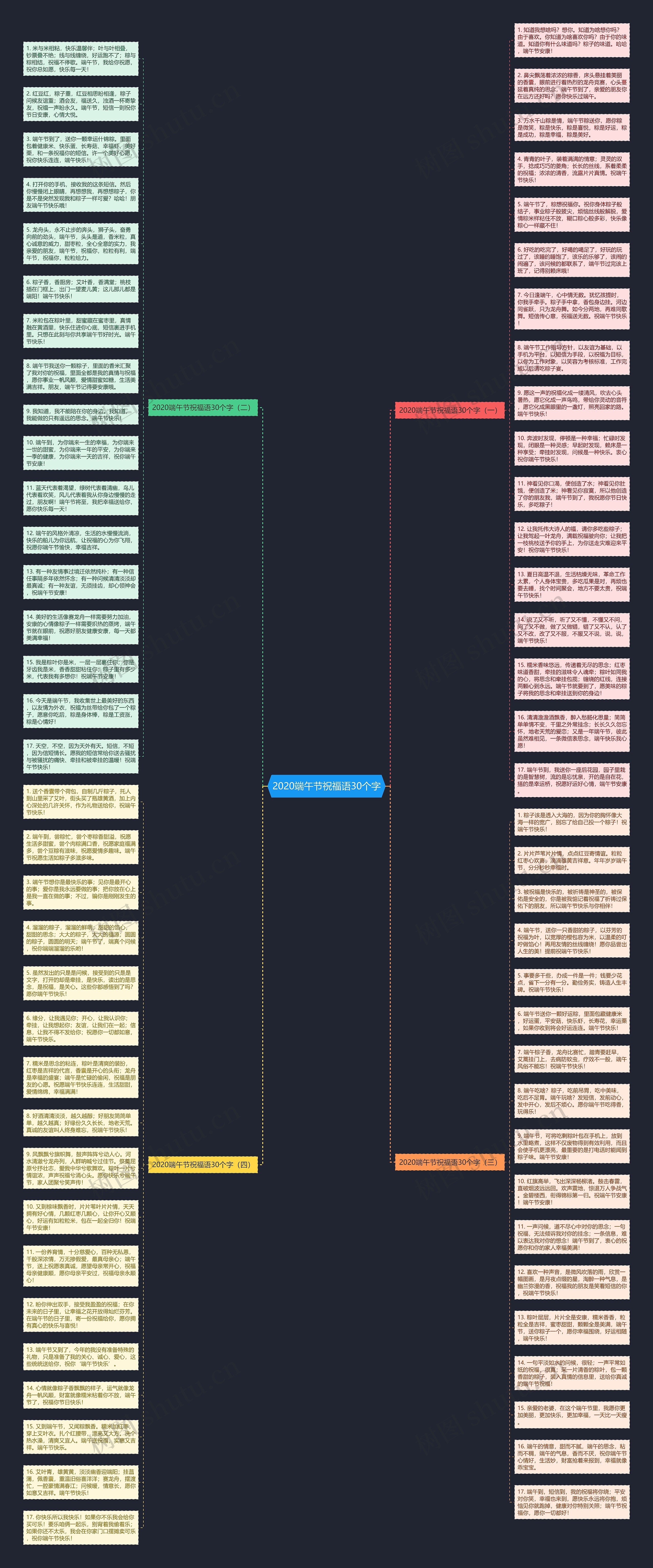 2020端午节祝福语30个字思维导图