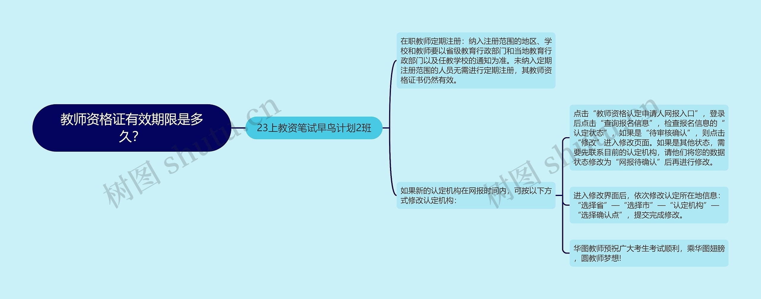 教师资格证有效期限是多久？思维导图