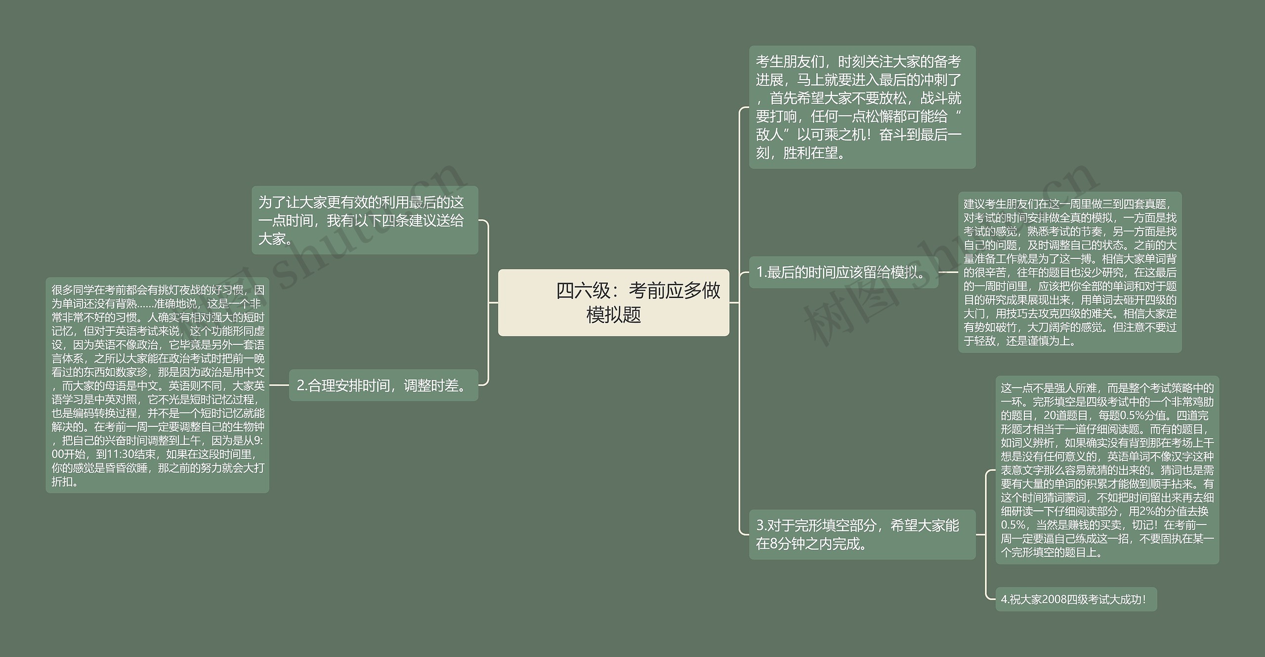         	四六级：考前应多做模拟题思维导图