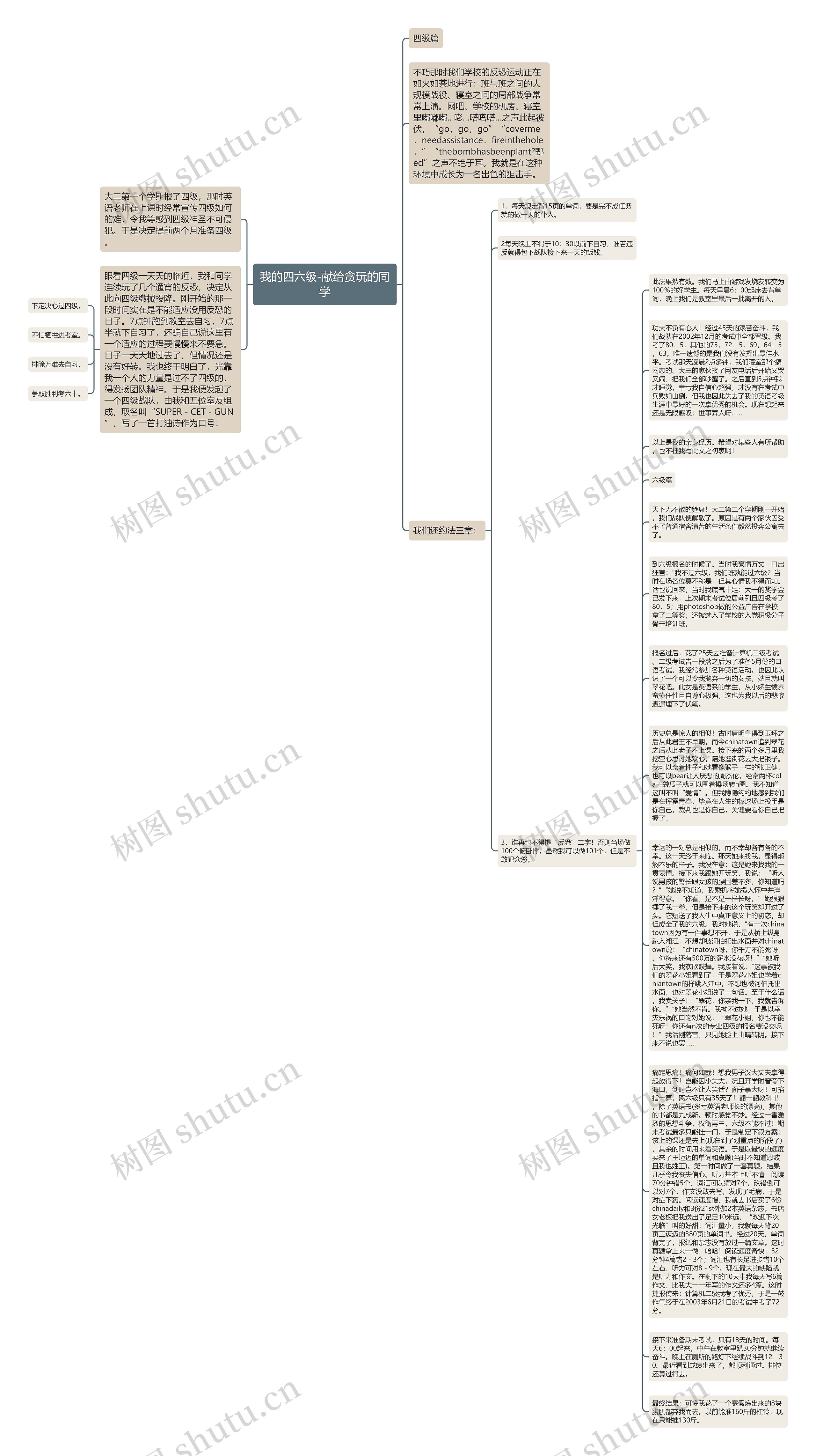 我的四六级-献给贪玩的同学思维导图