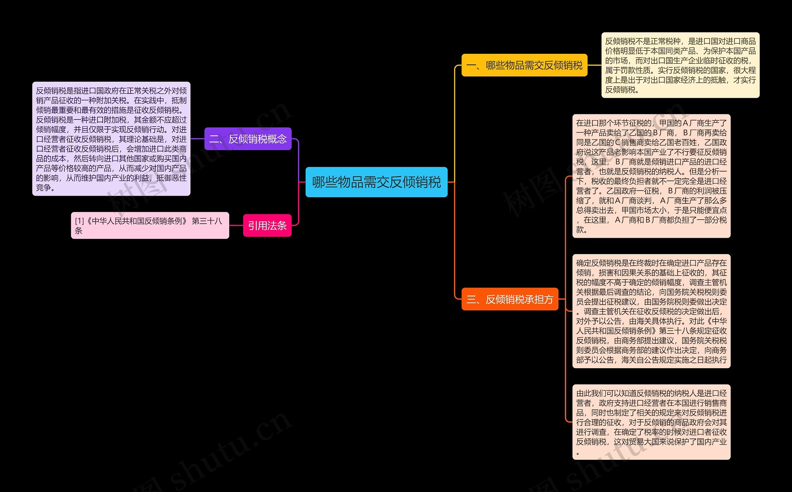 哪些物品需交反倾销税思维导图