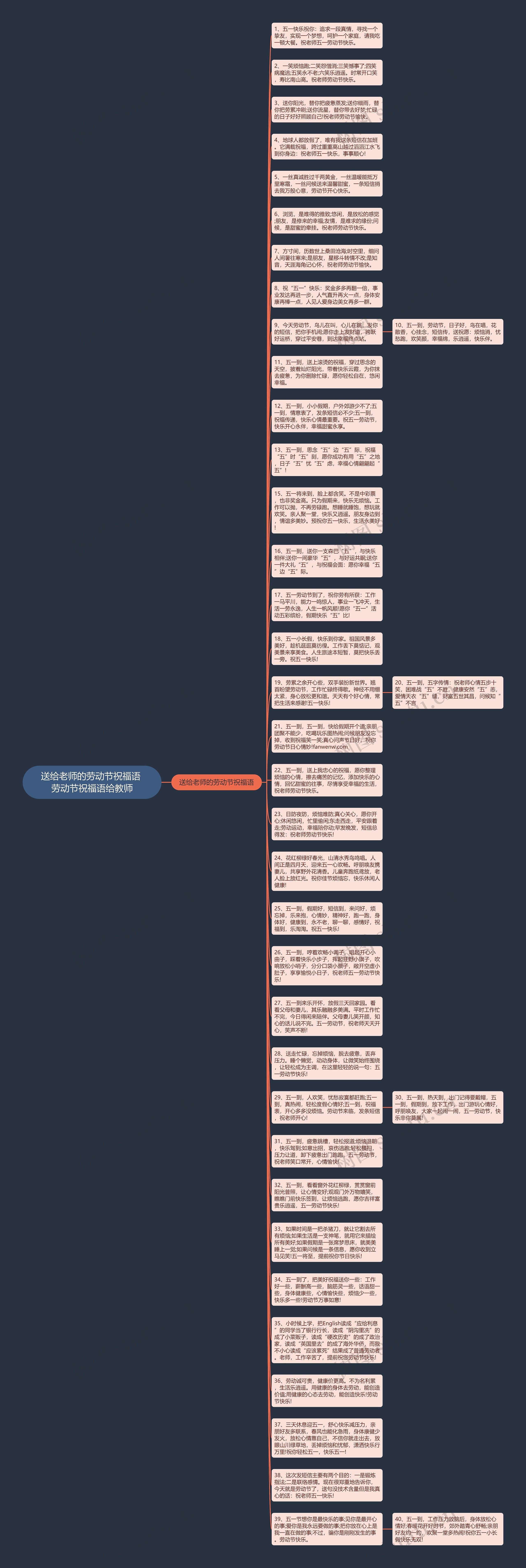 送给老师的劳动节祝福语 劳动节祝福语给教师思维导图